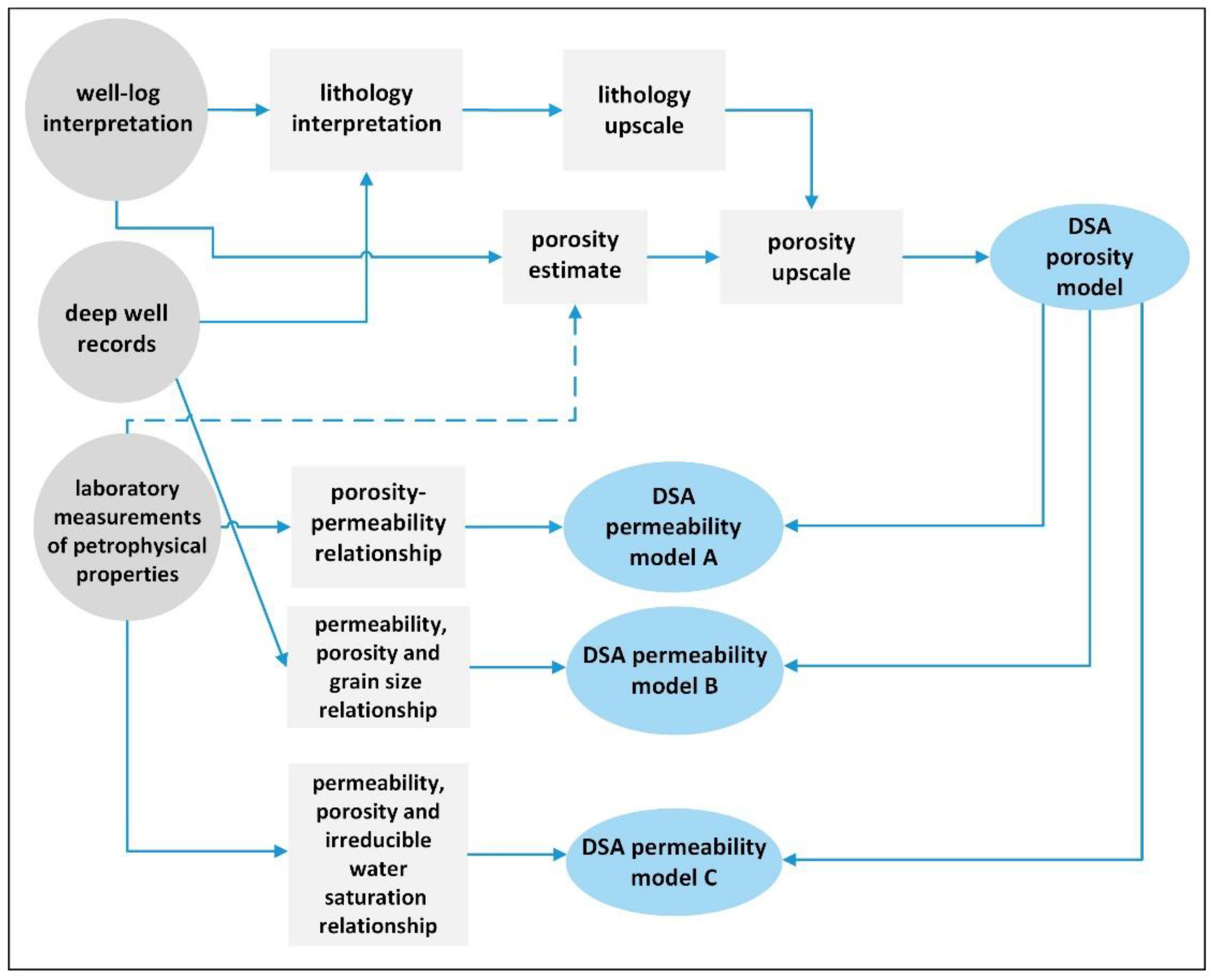 Energies 15 06066 g003