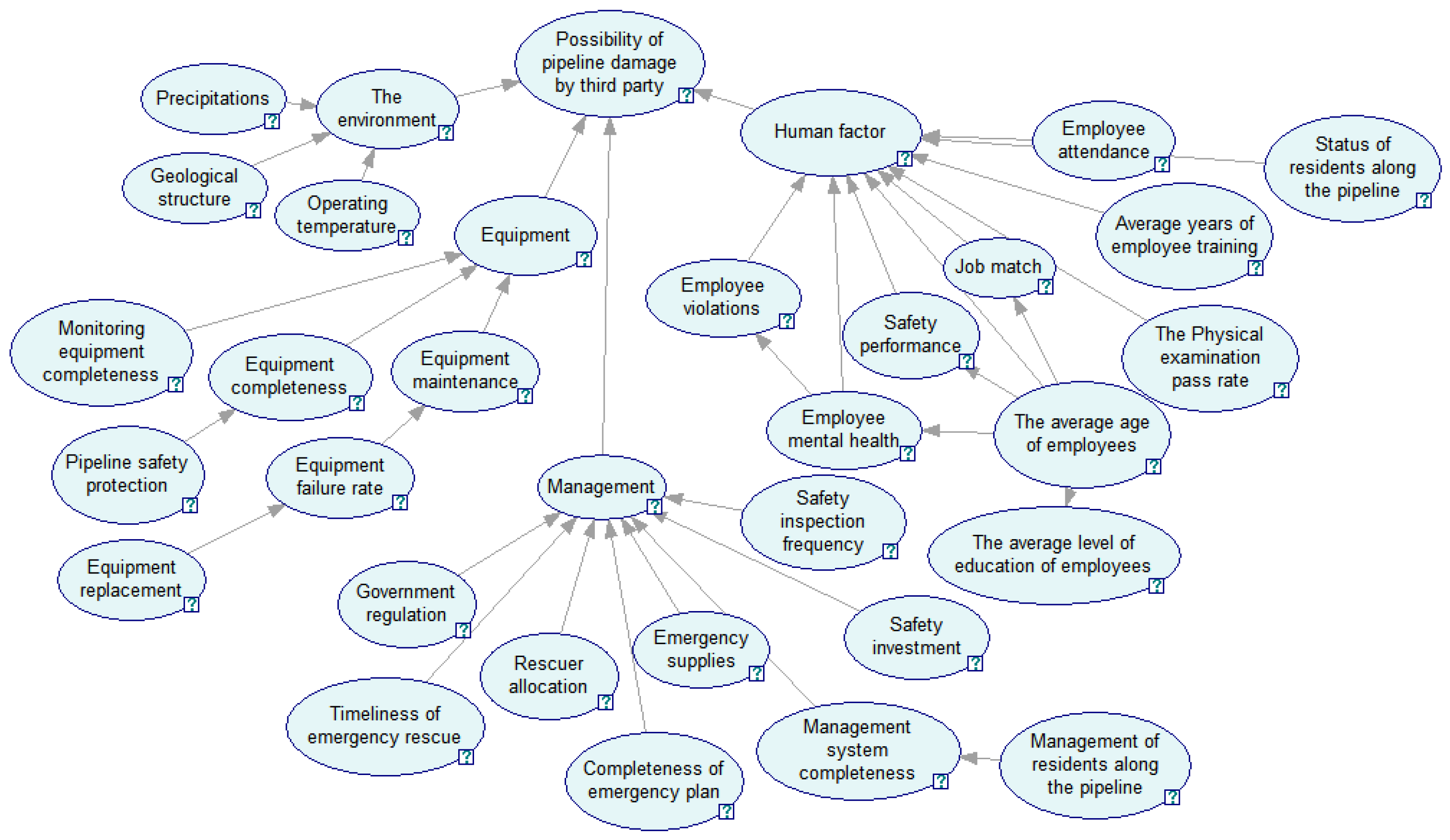 Energies 15 06067 g002 550
