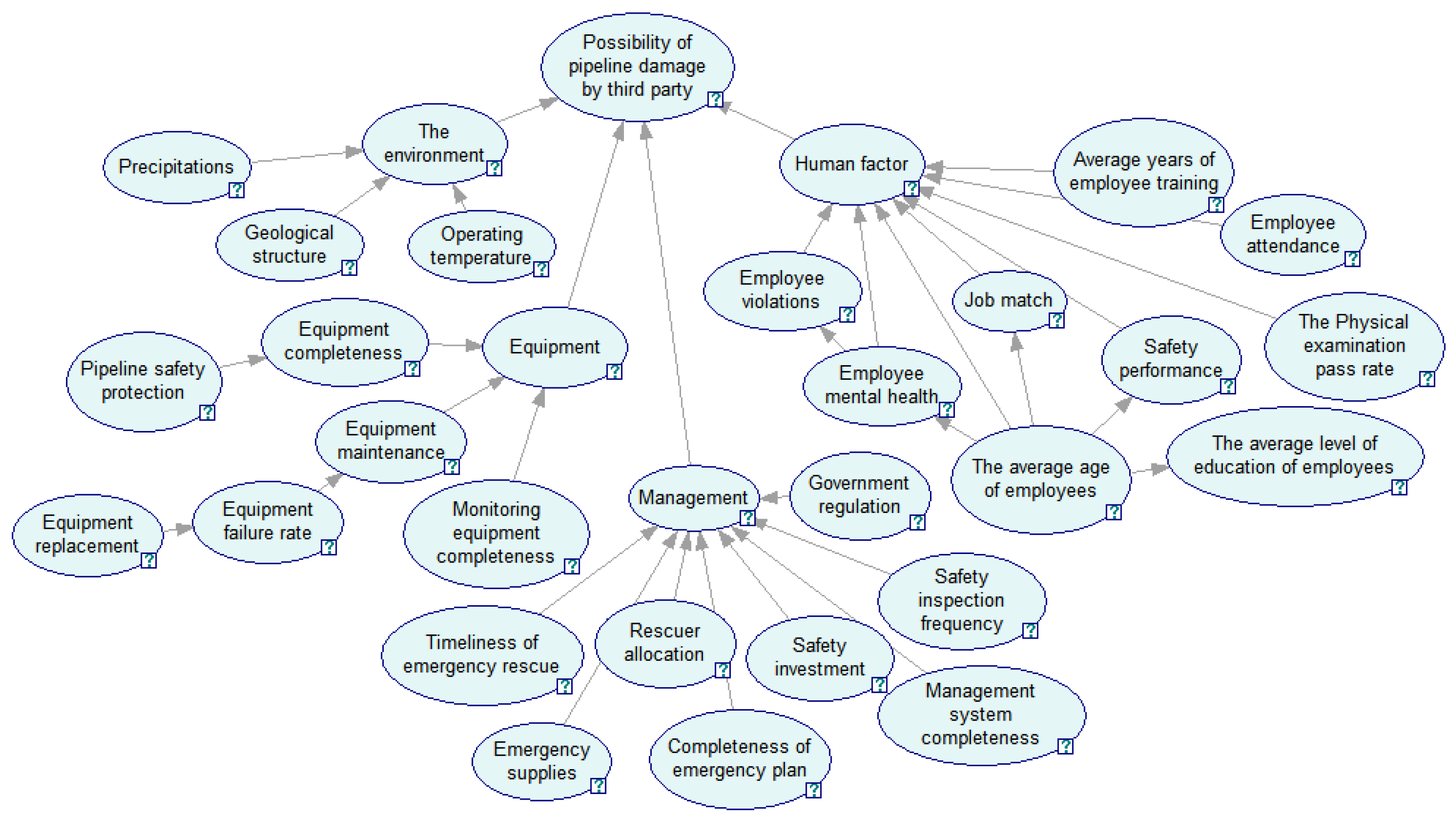 Energies 15 06067 g003 550