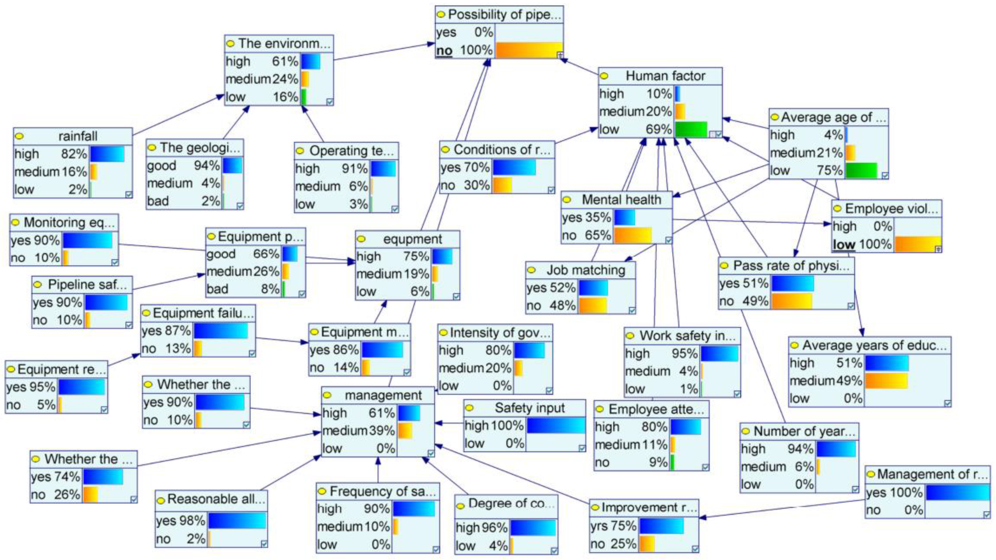 Energies 15 06067 g004 550