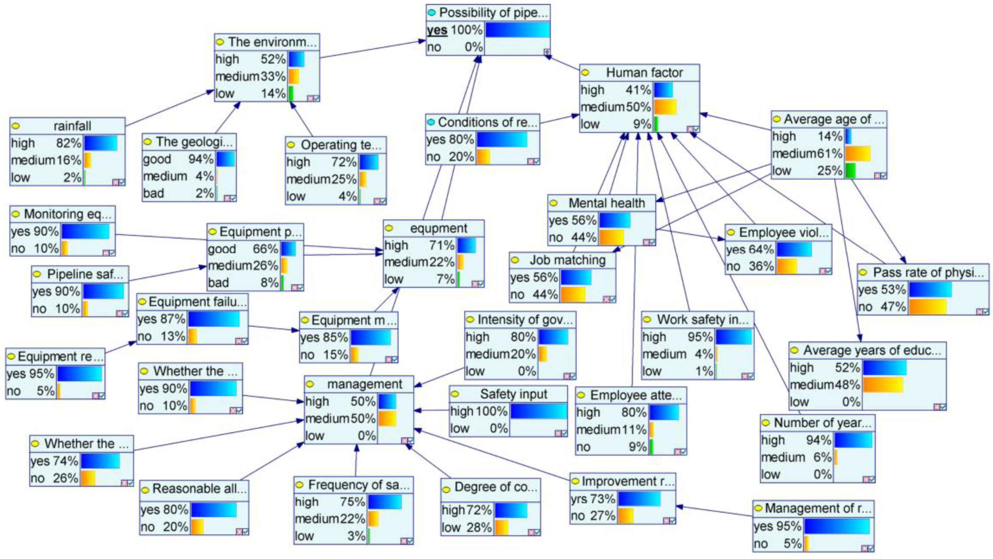 Energies 15 06067 g005 550