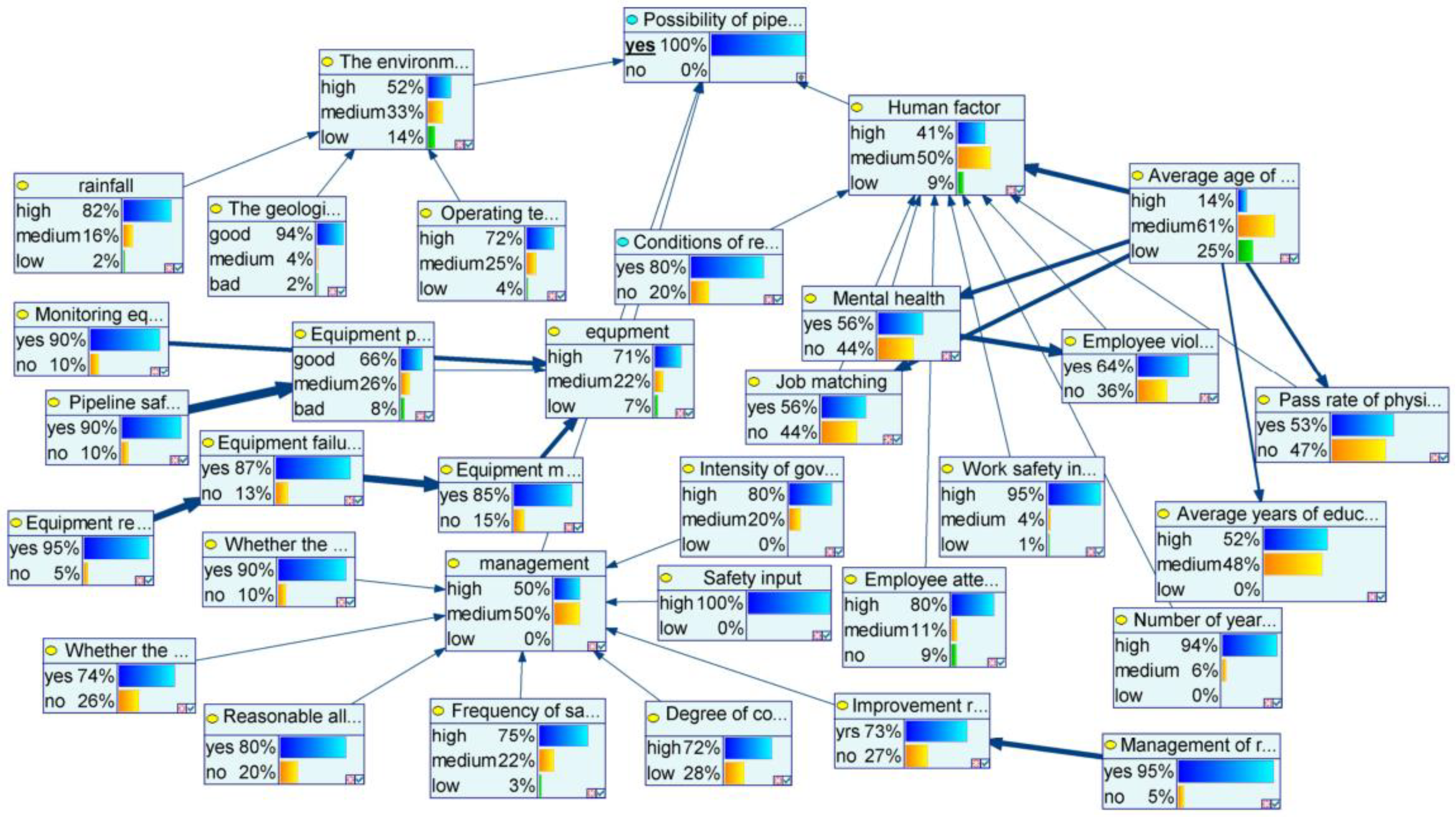 Energies 15 06067 g006 550