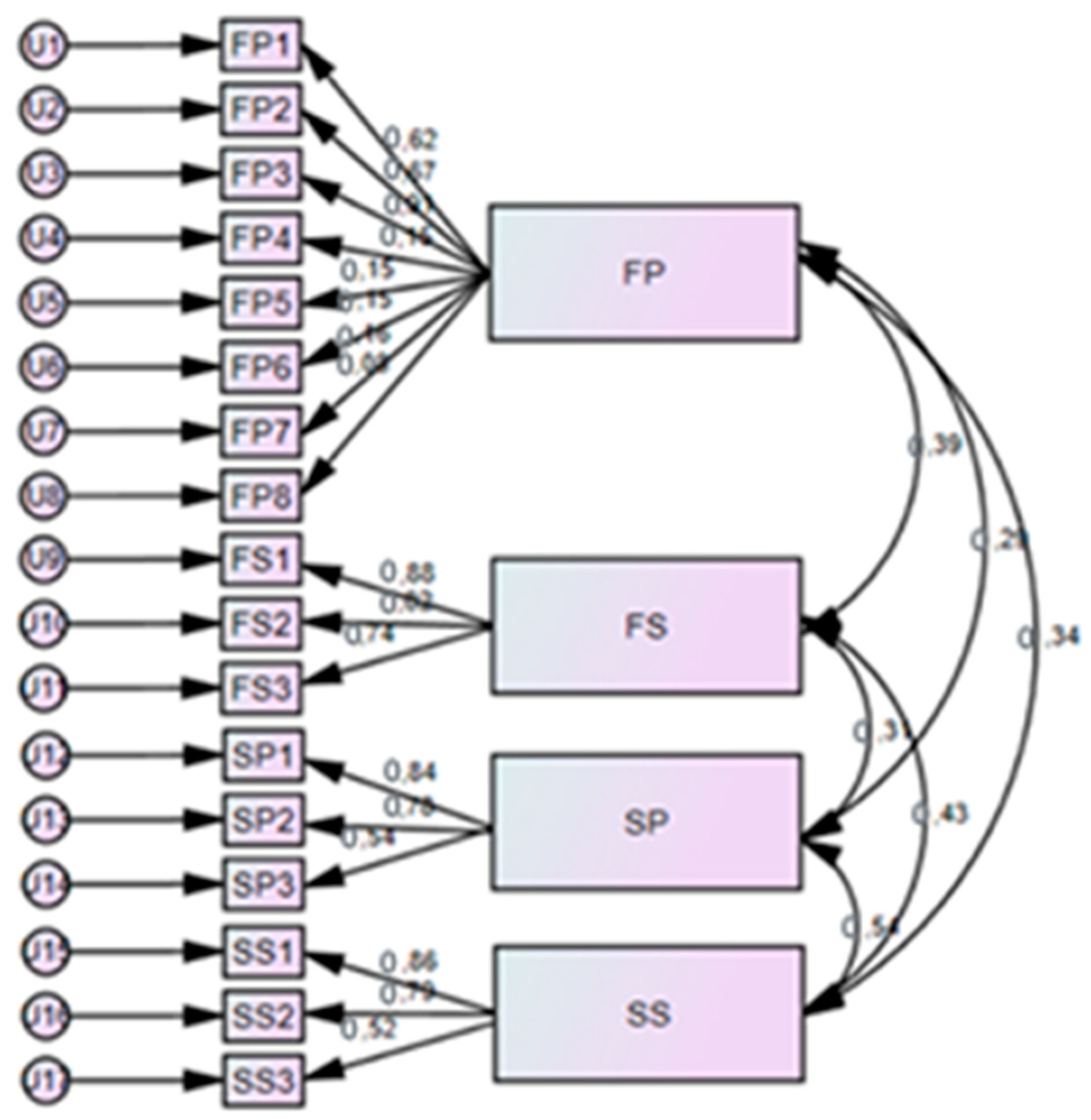 Energies 15 06068 g001 550