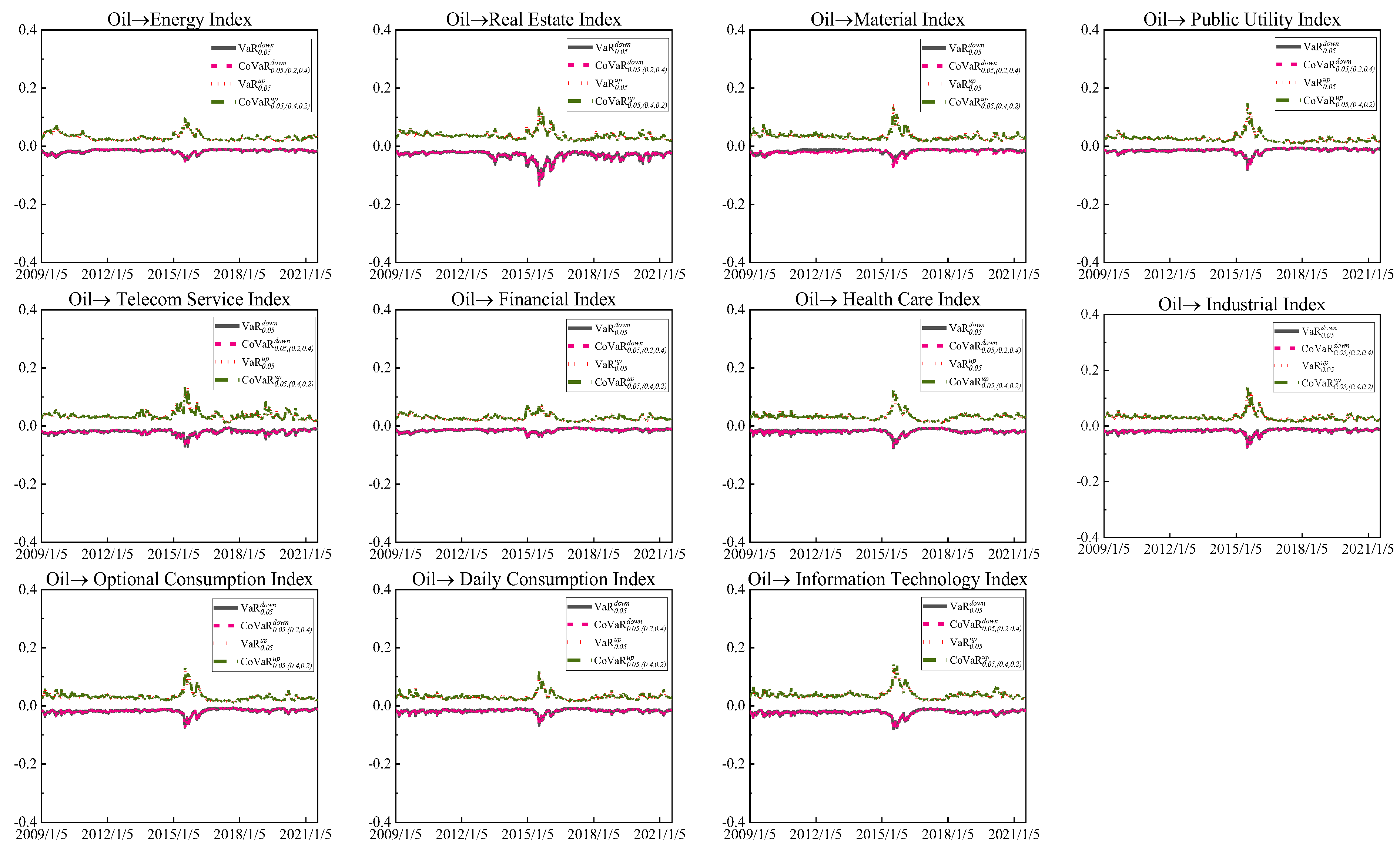 Energies 15 06070 g002 Energies 15 06070 g002