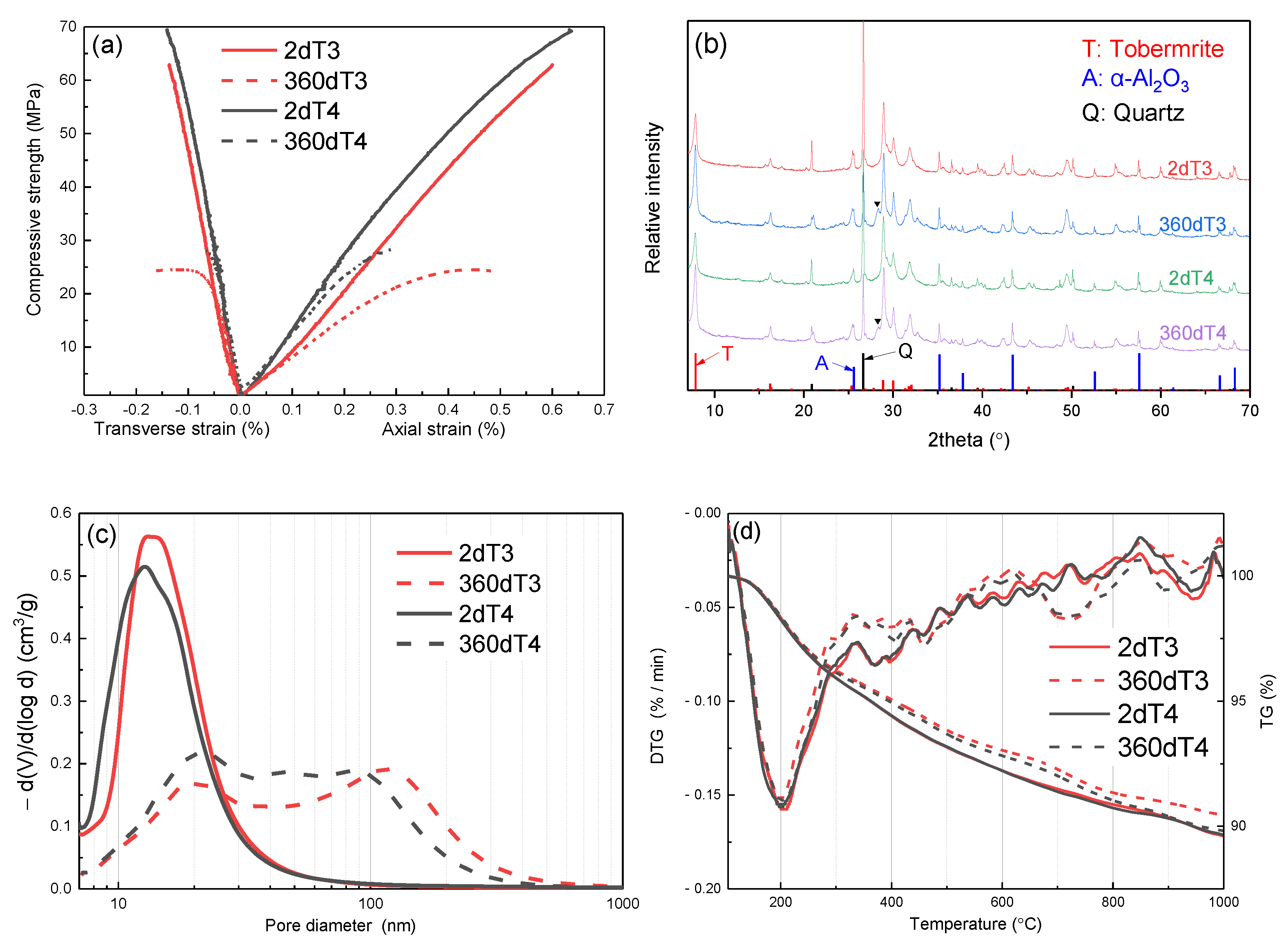Energies 15 06071 g005