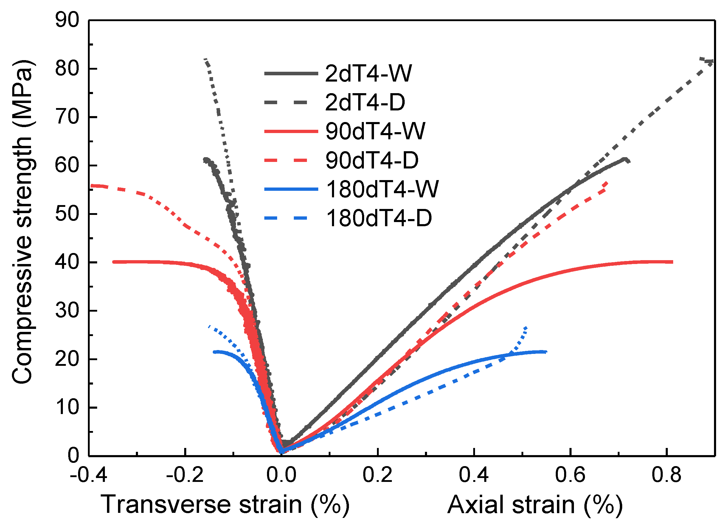 Energies 15 06071 g007