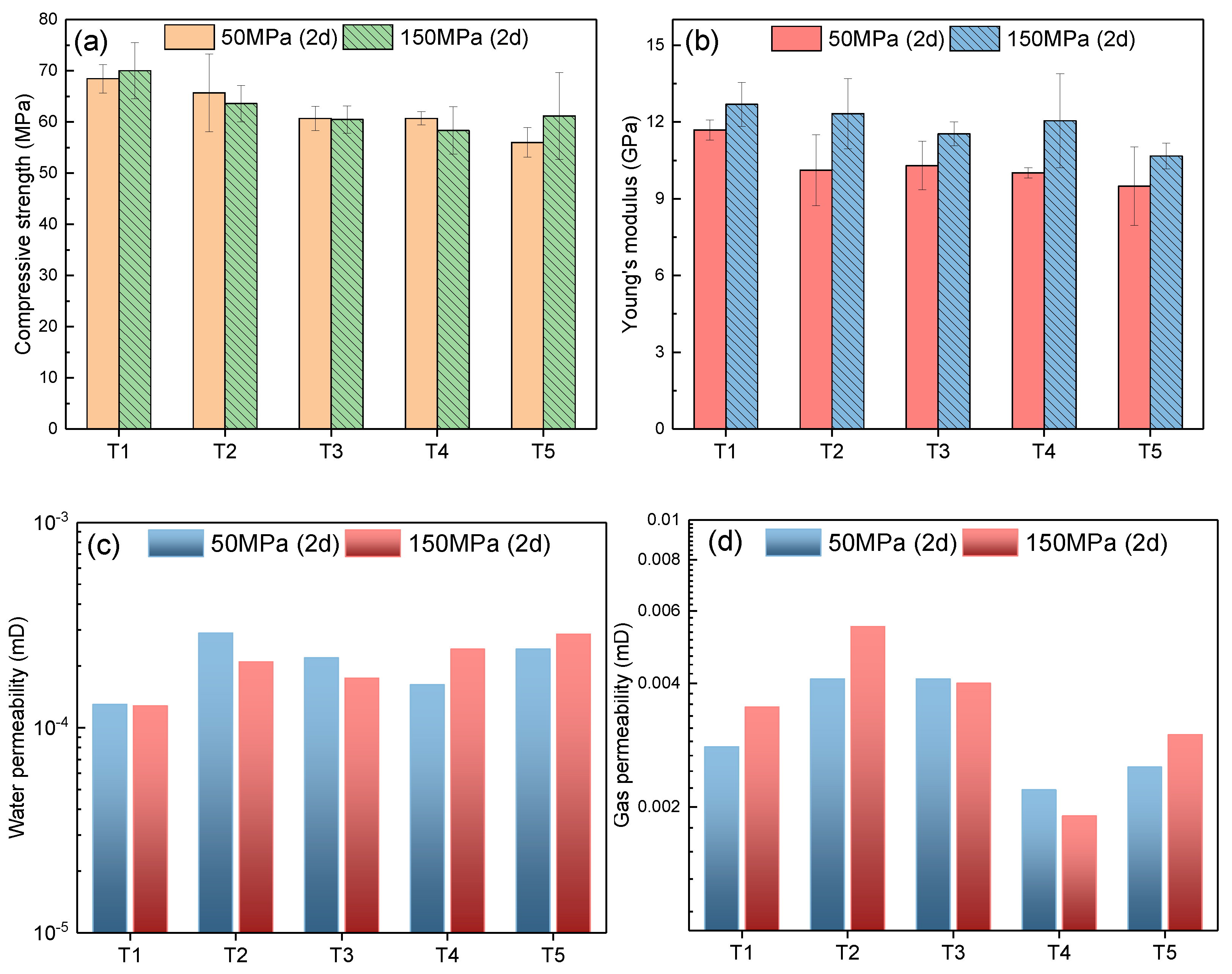 Energies 15 06071 g008