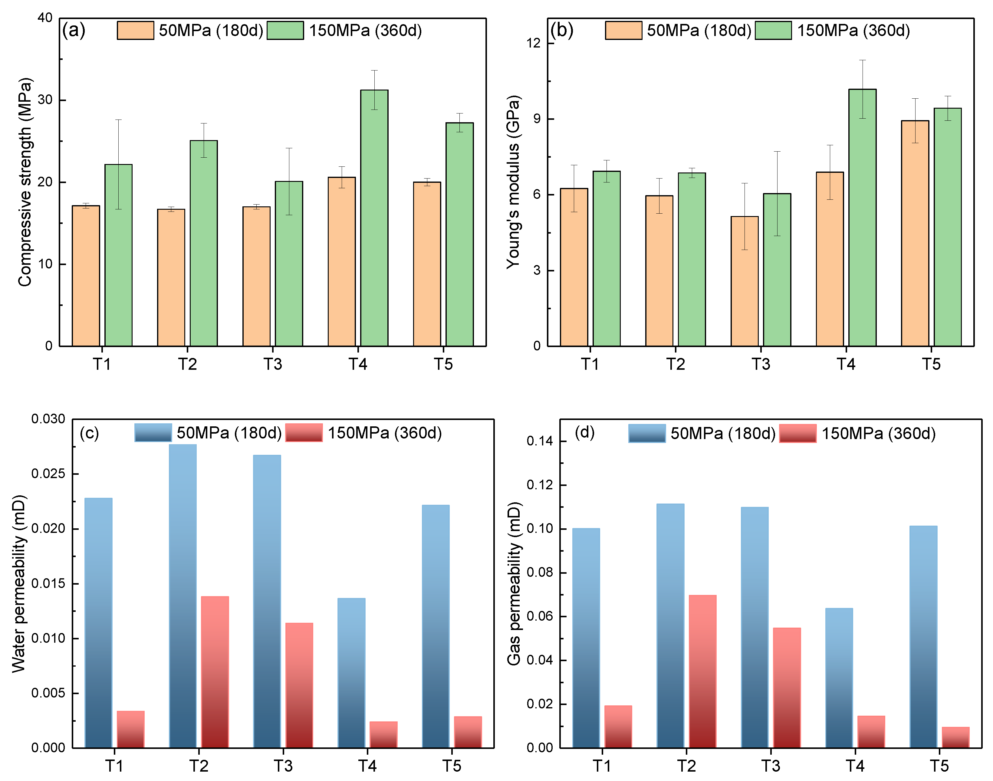 Energies 15 06071 g009