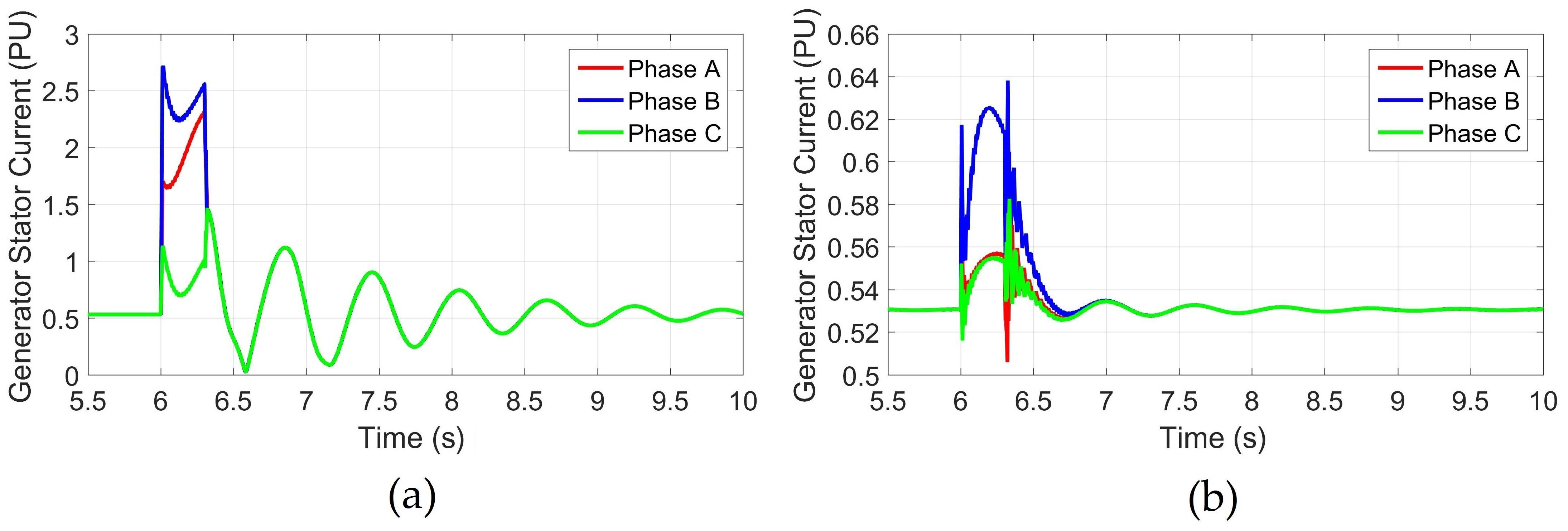 Energies 15 06072 g012 550