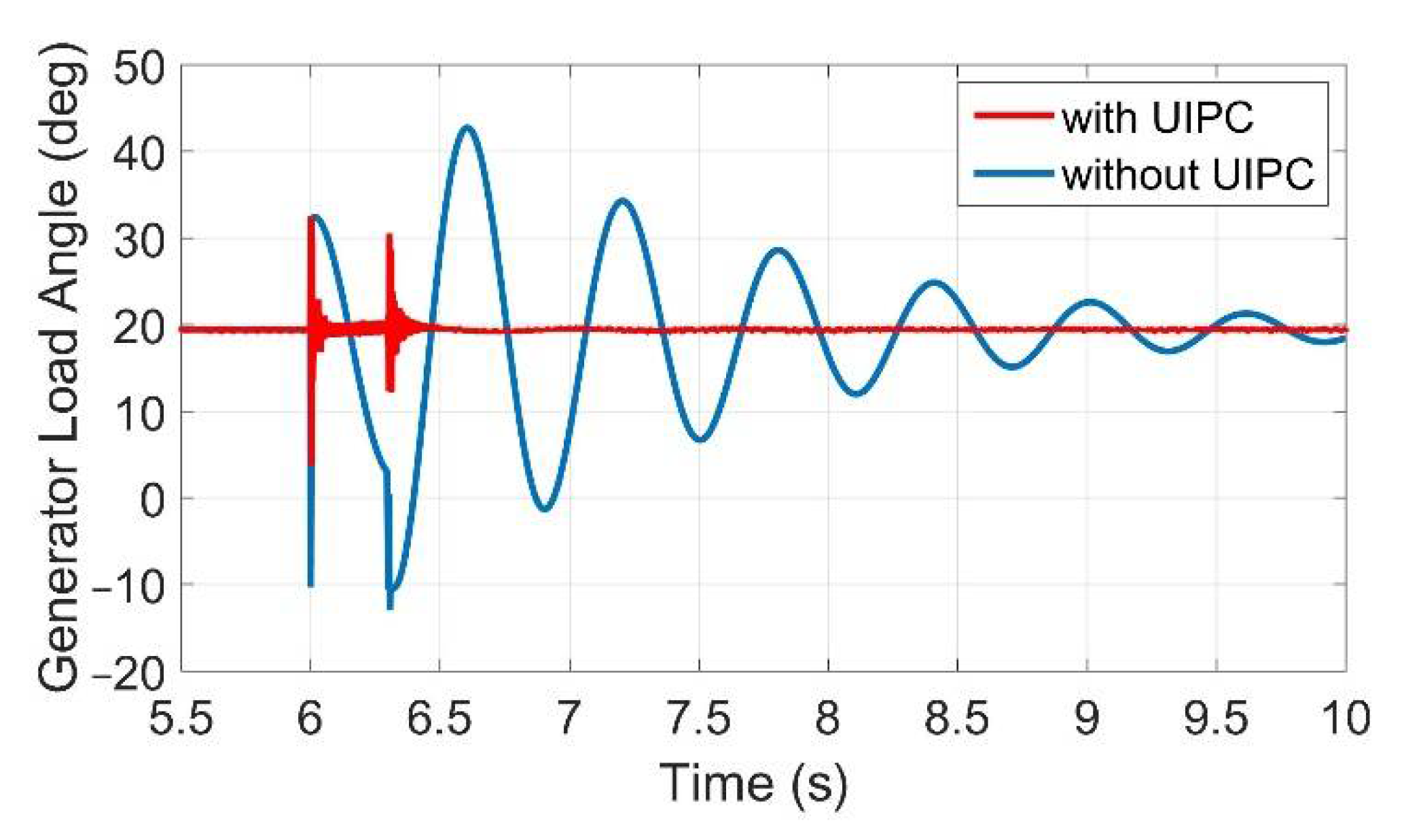 Energies 15 06072 g015 550
