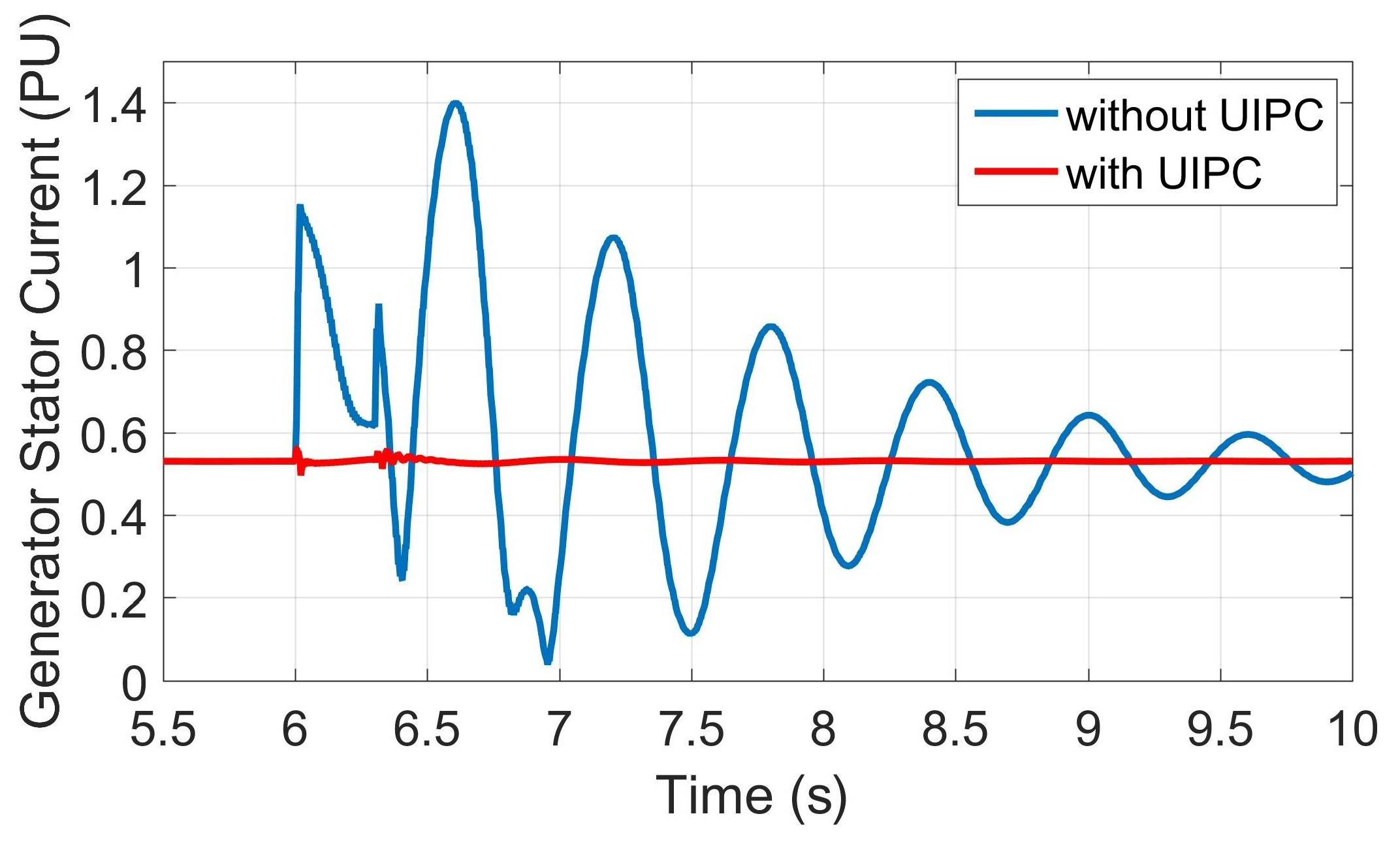 Energies 15 06072 g016 550