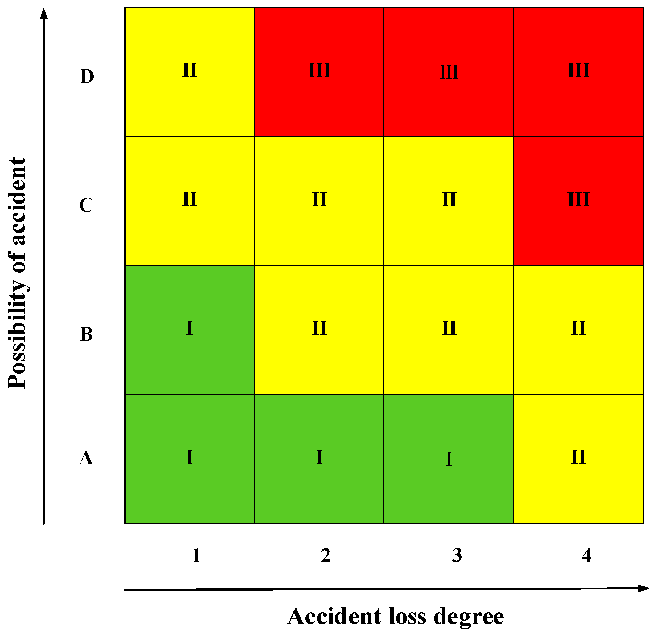 risk probability number rpn risk probability number rpn