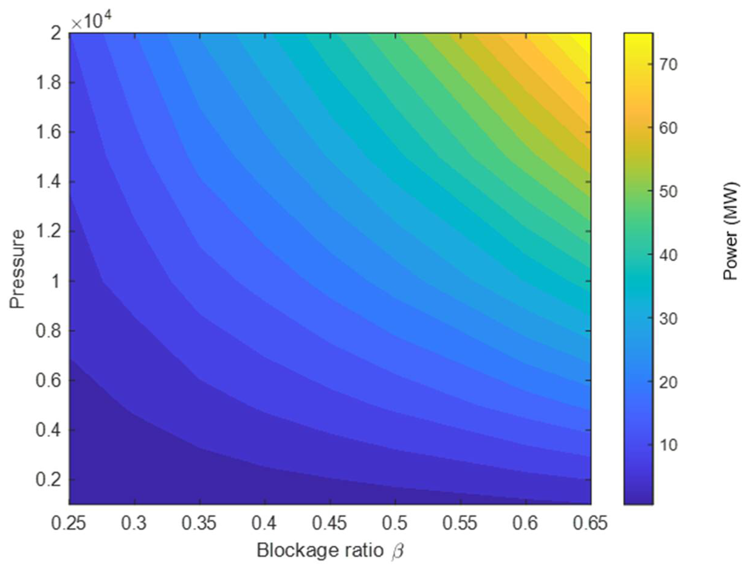 Energies 15 06074 g006 Energies 15 06074 g006