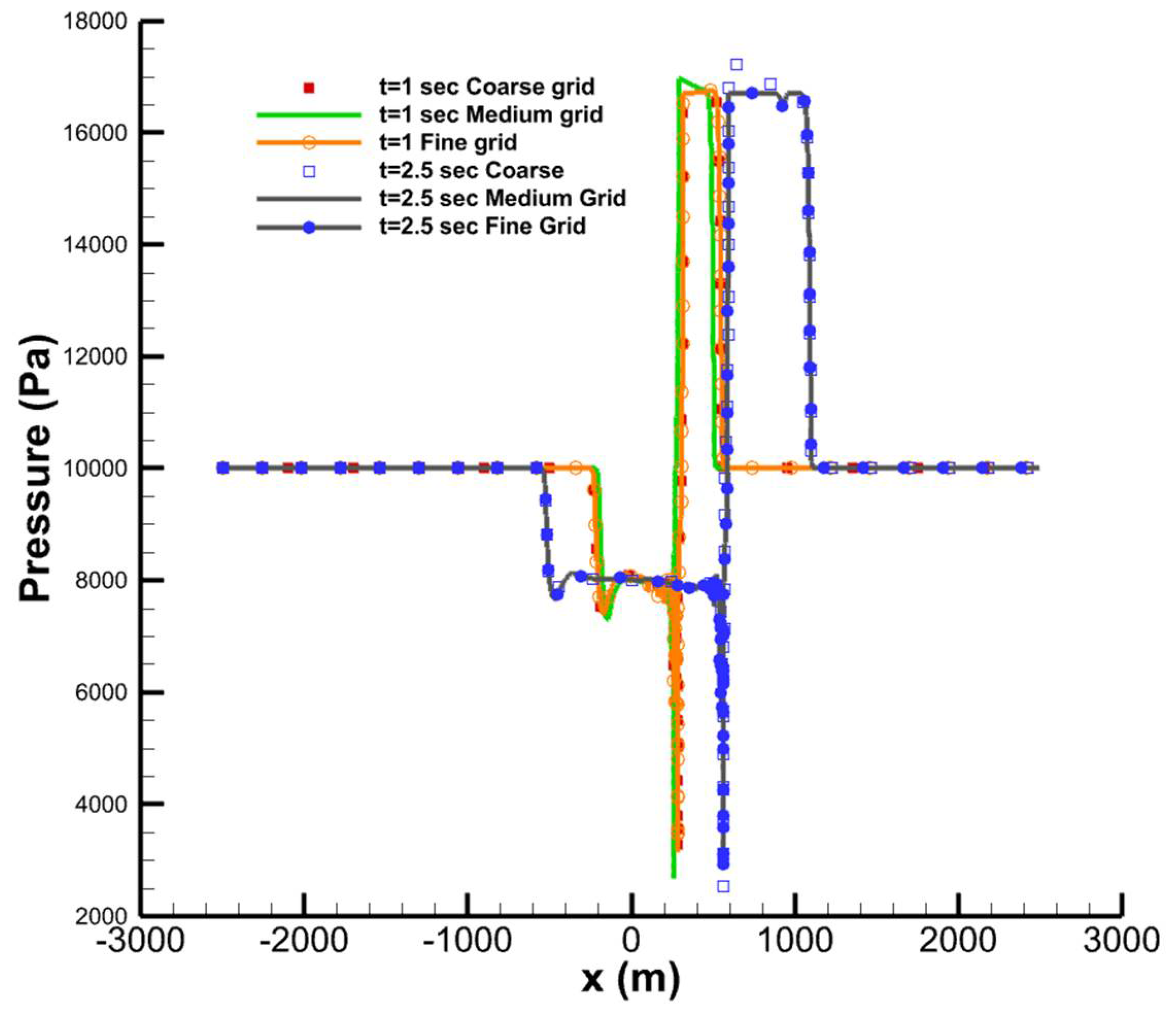 Energies 15 06074 g009 Energies 15 06074 g009