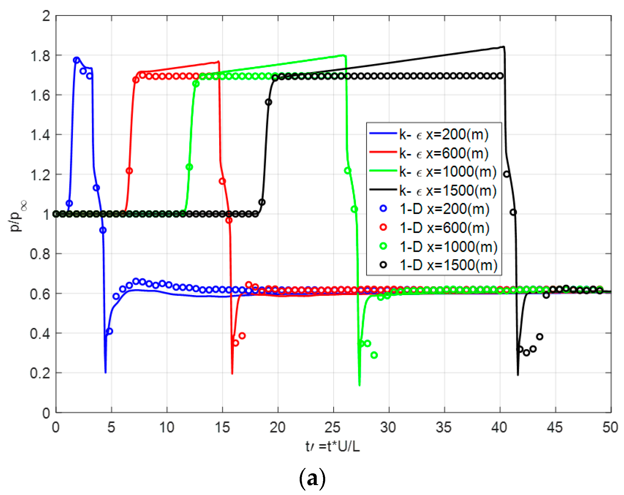 Energies 15 06074 g011a Energies 15 06074 g011a