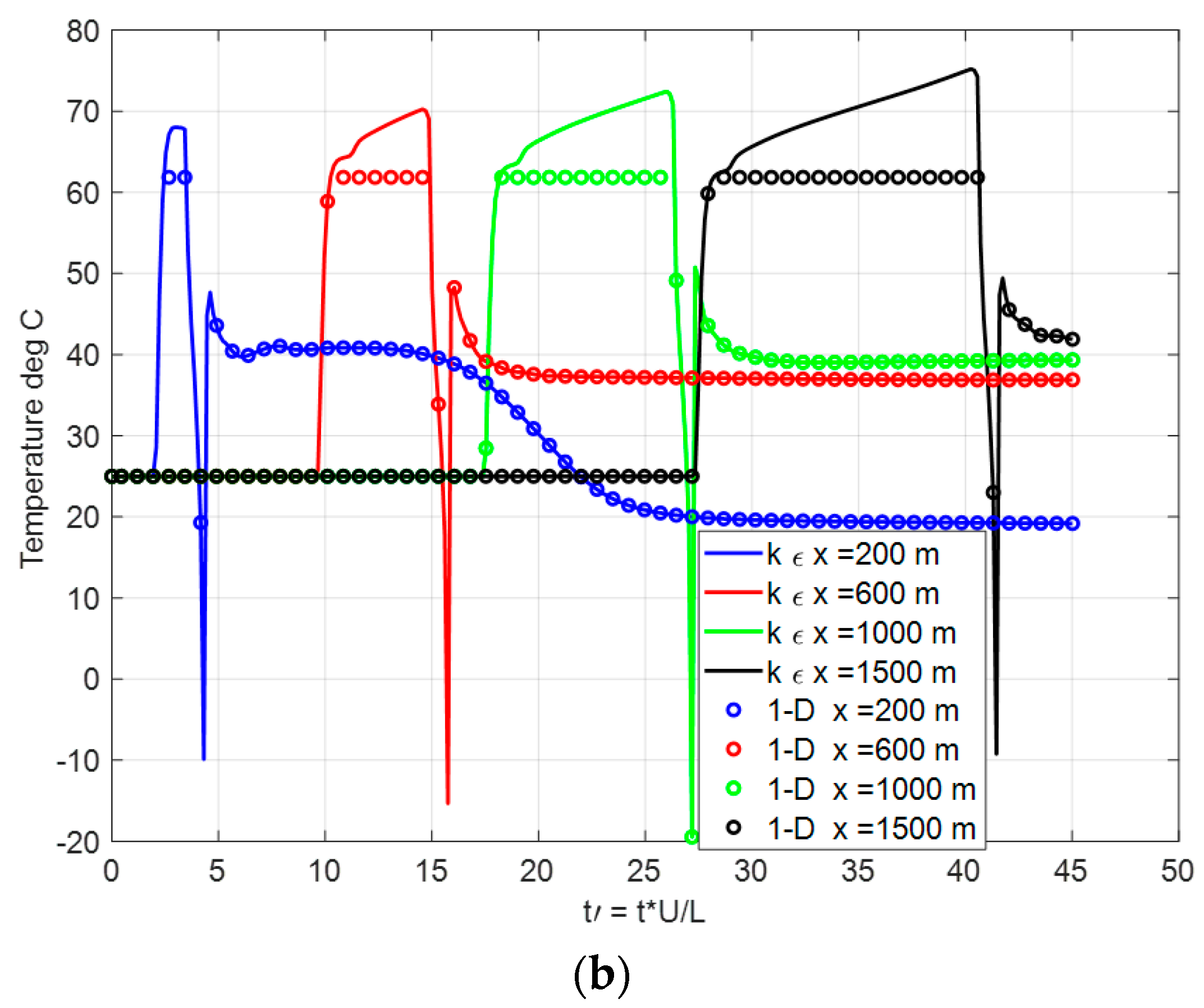 Energies 15 06074 g011b Energies 15 06074 g011b