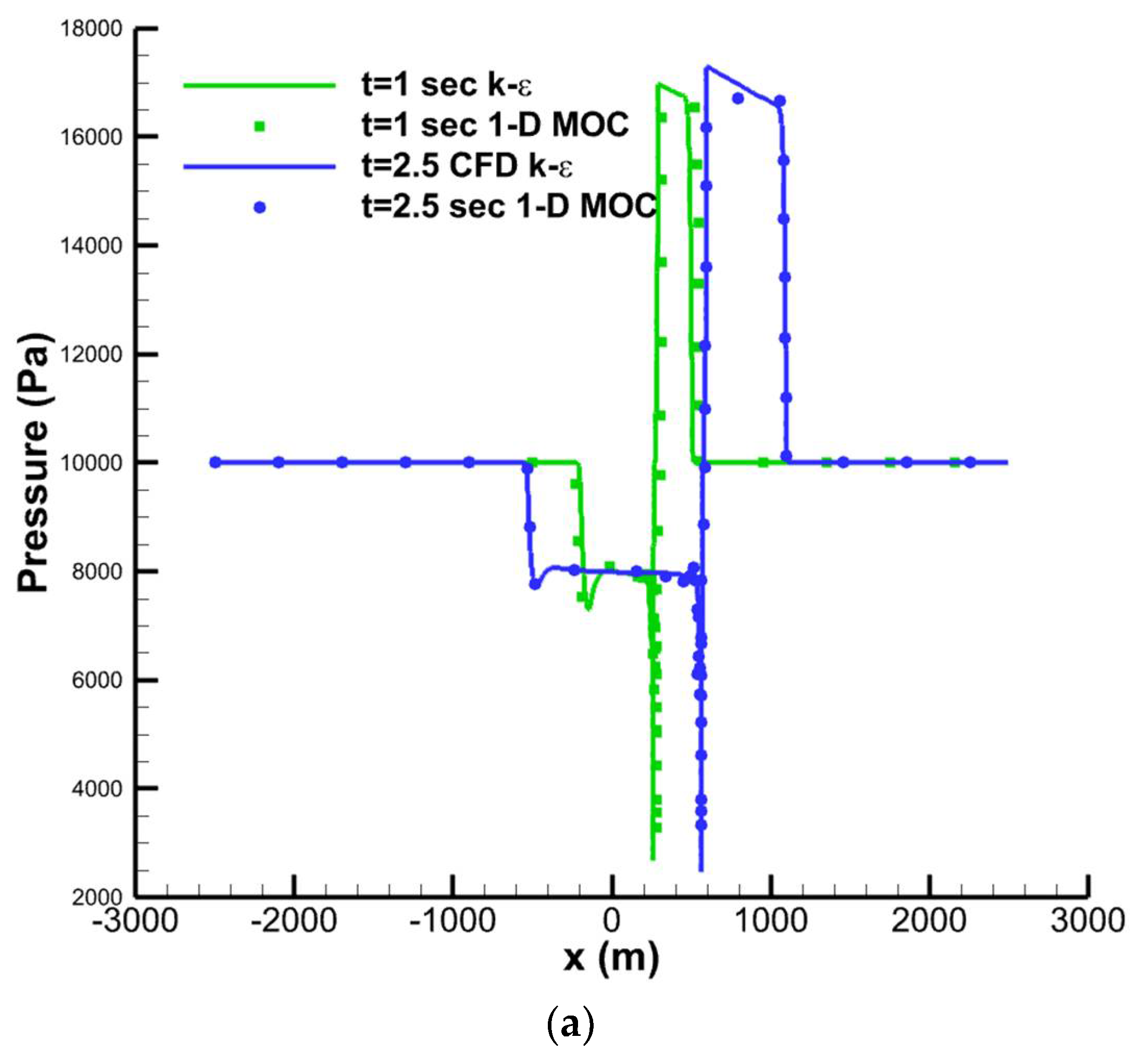 Energies 15 06074 g012a Energies 15 06074 g012a