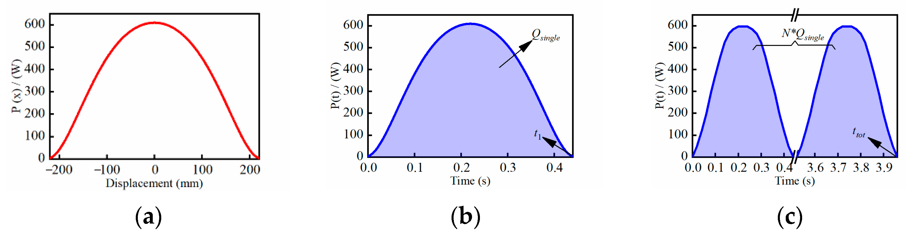 Energies 15 06075 g005