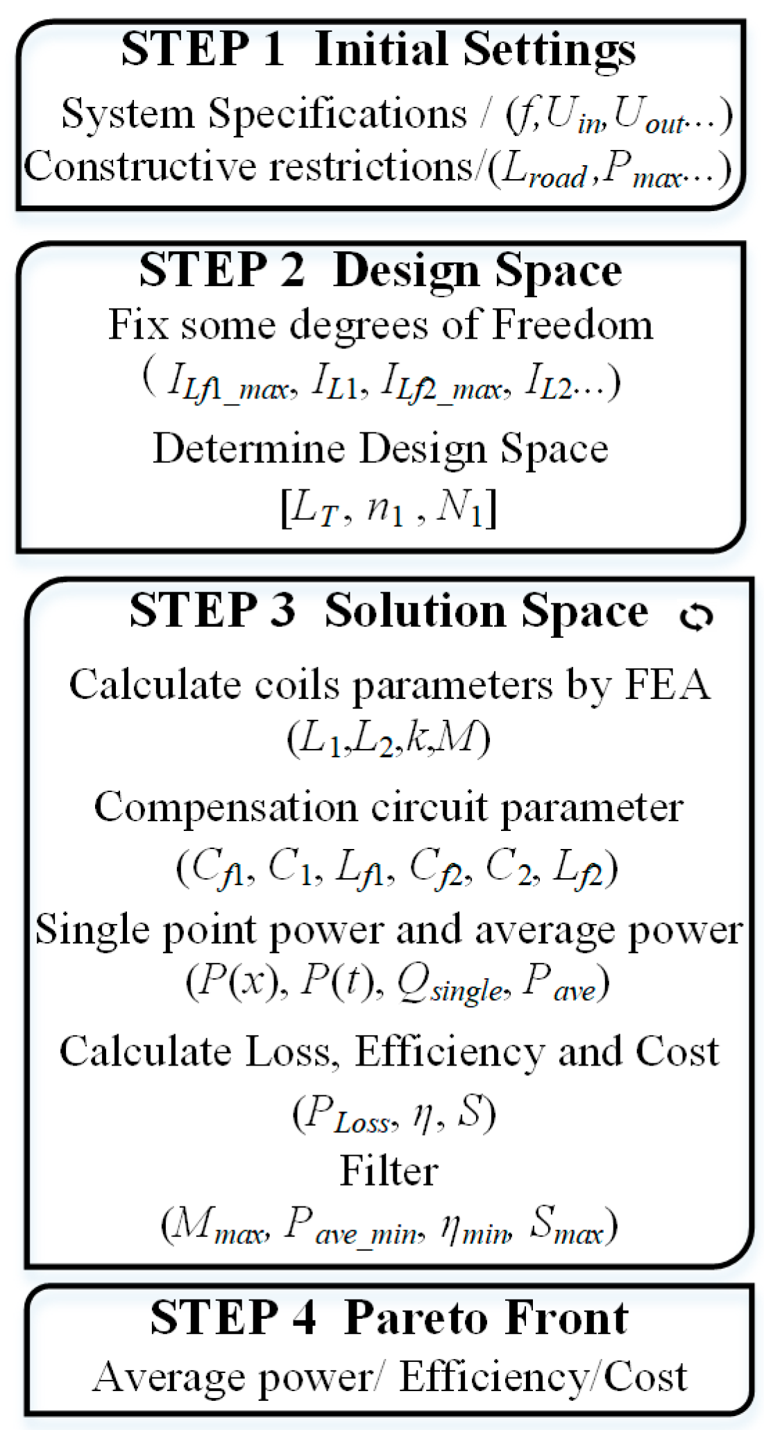 Energies 15 06075 g006