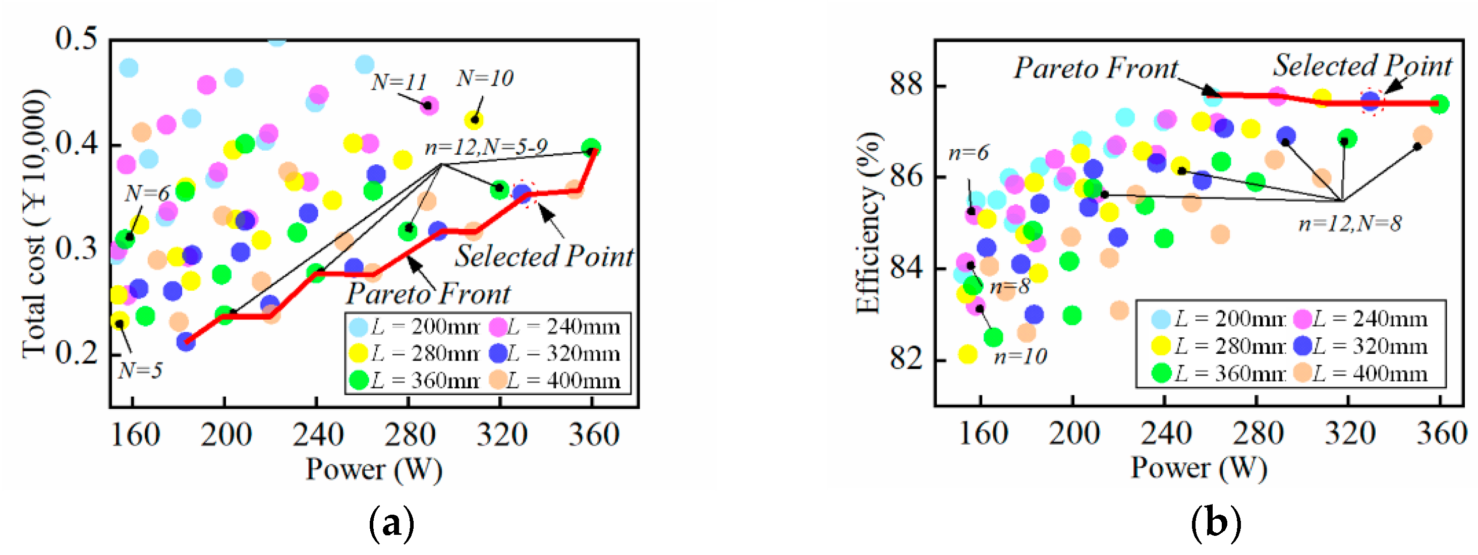 Energies 15 06075 g007