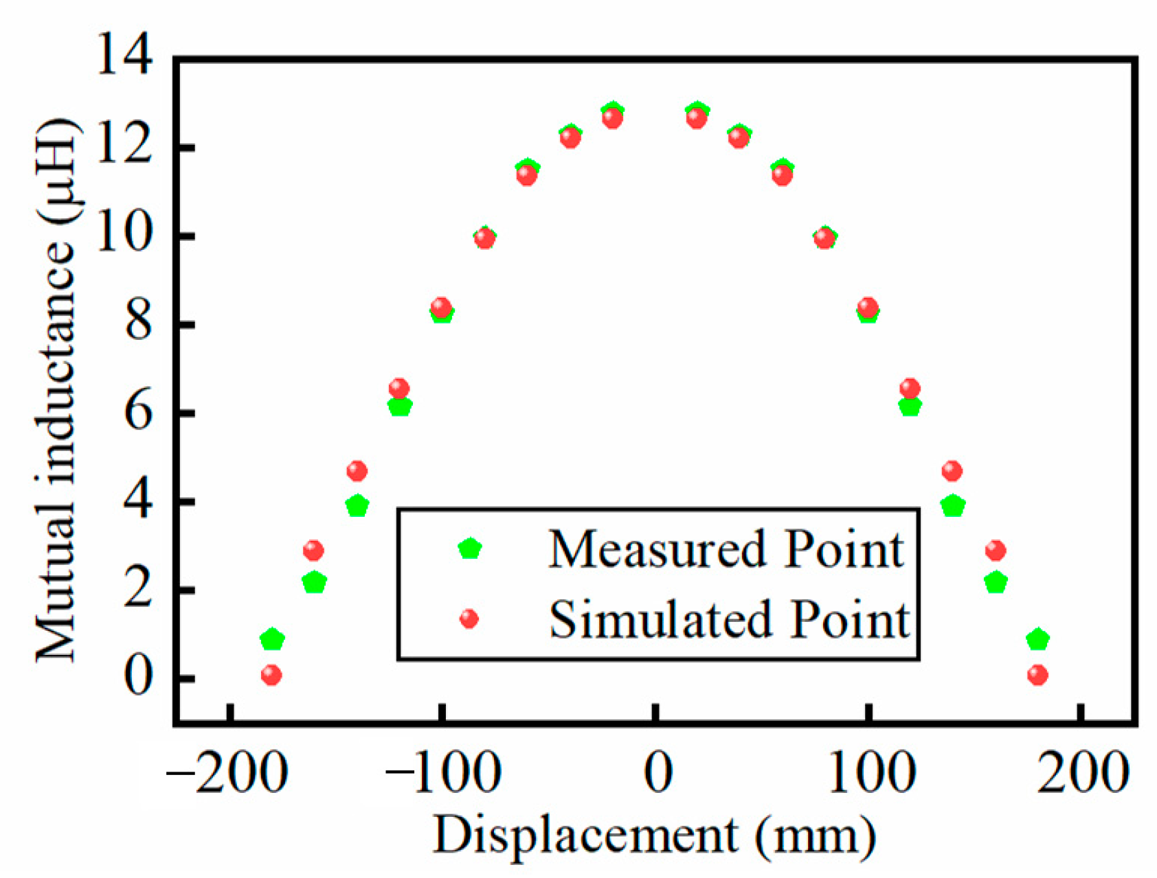 Energies 15 06075 g009
