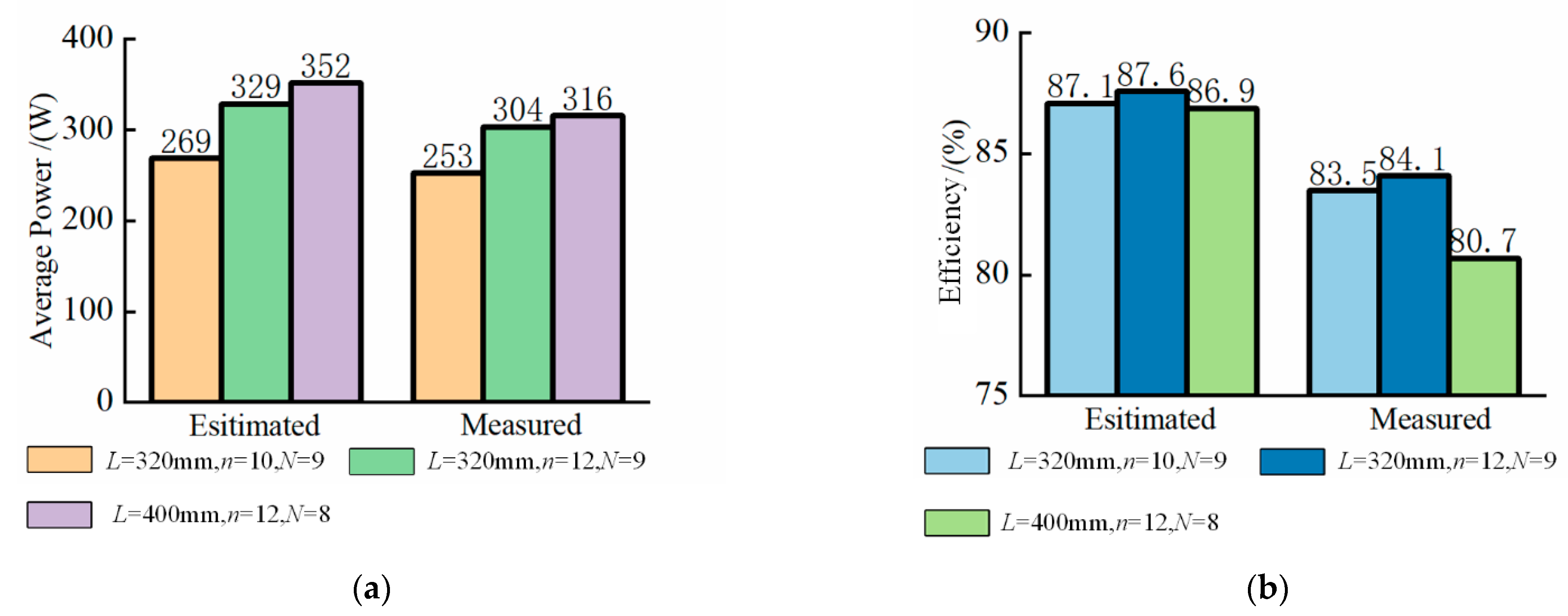 Energies 15 06075 g012