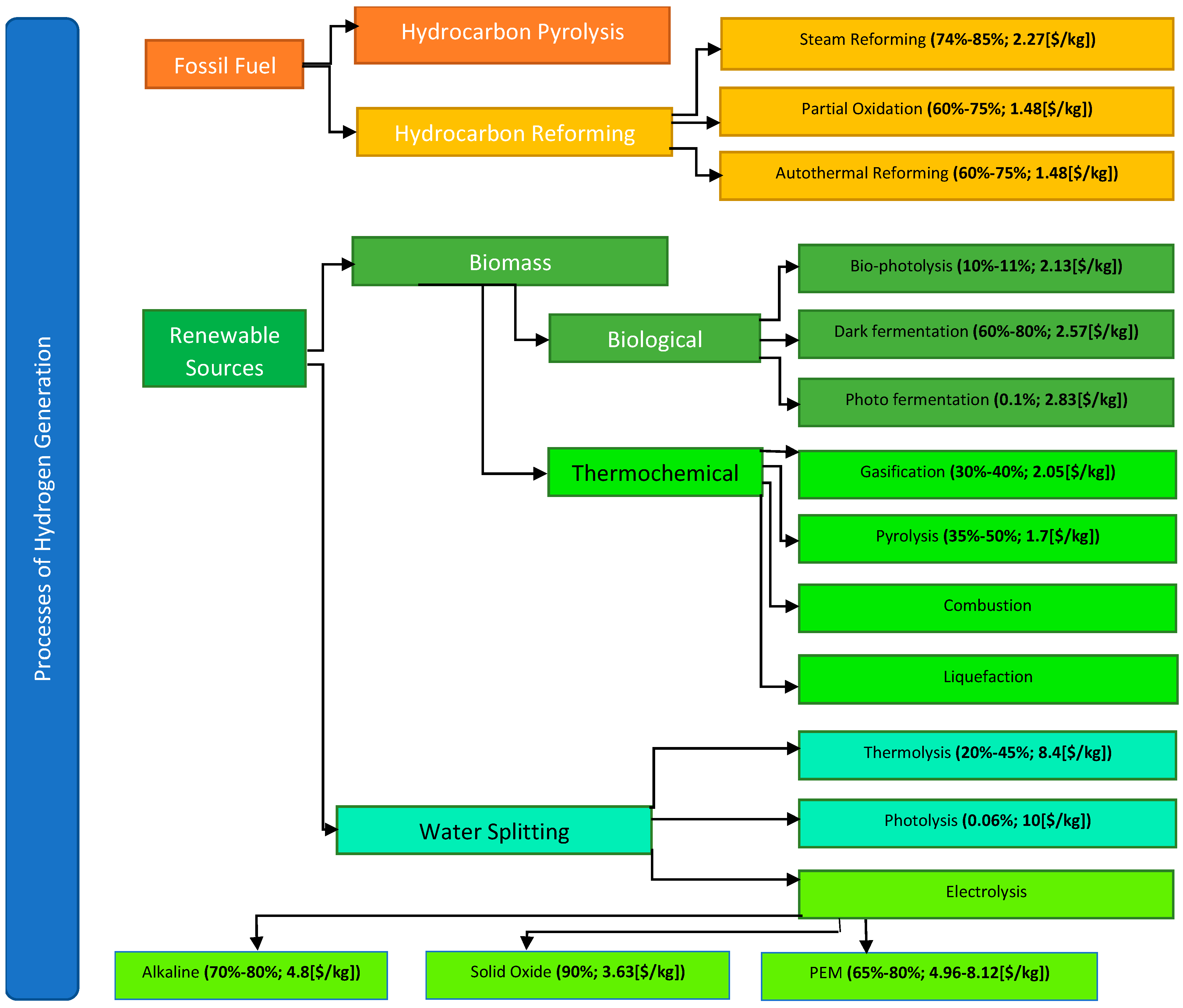Energies 15 06076 g001 550