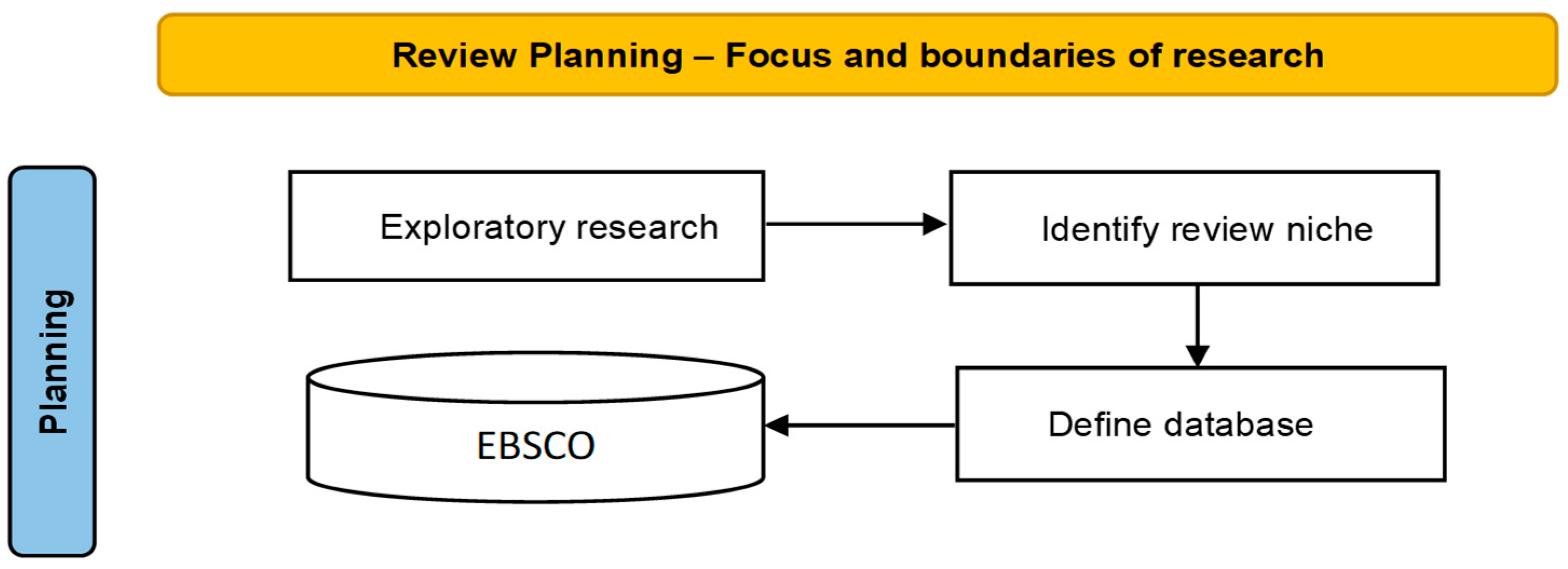 Energies 15 06076 g003a 550