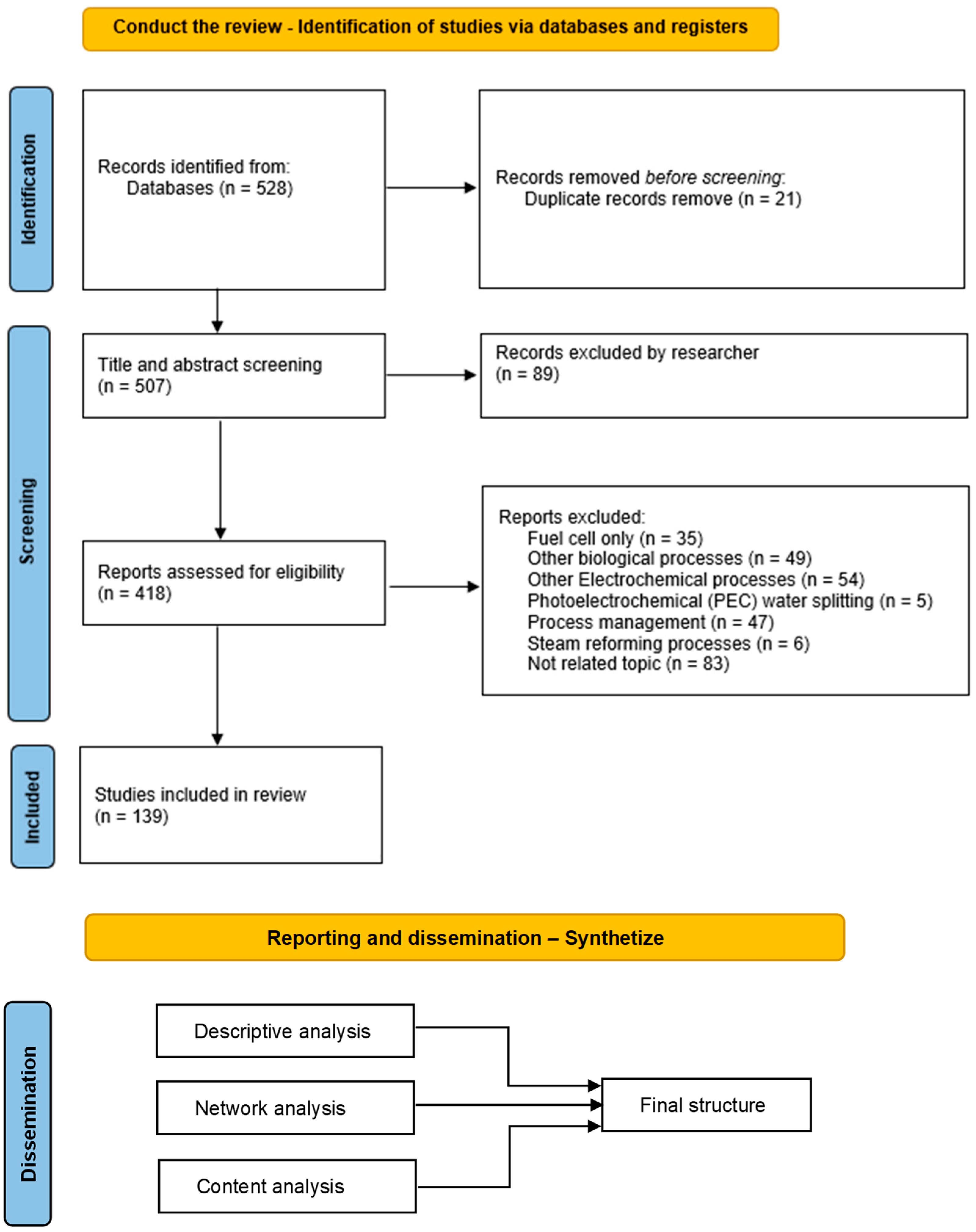 Energies 15 06076 g003b 550