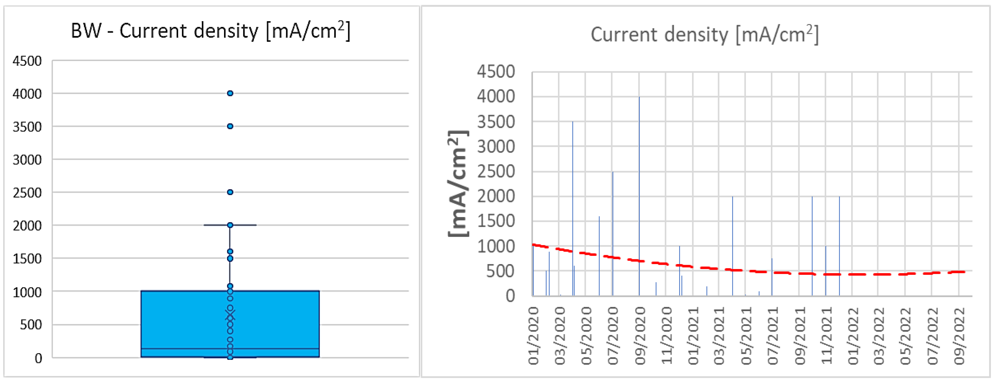 Energies 15 06076 g006