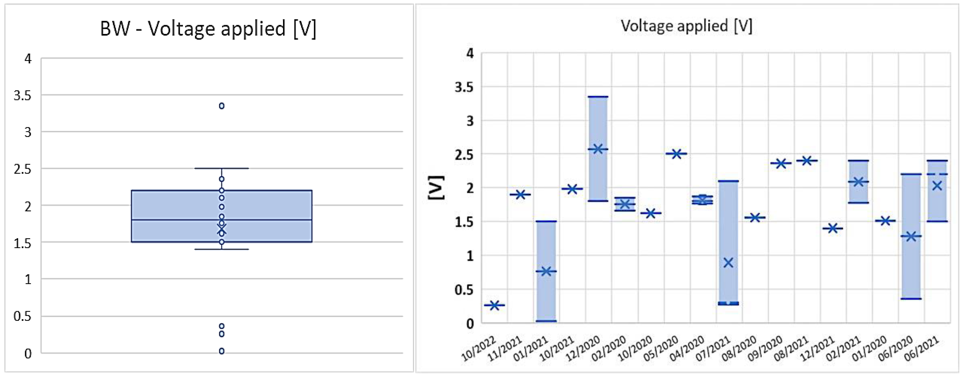 Energies 15 06076 g007