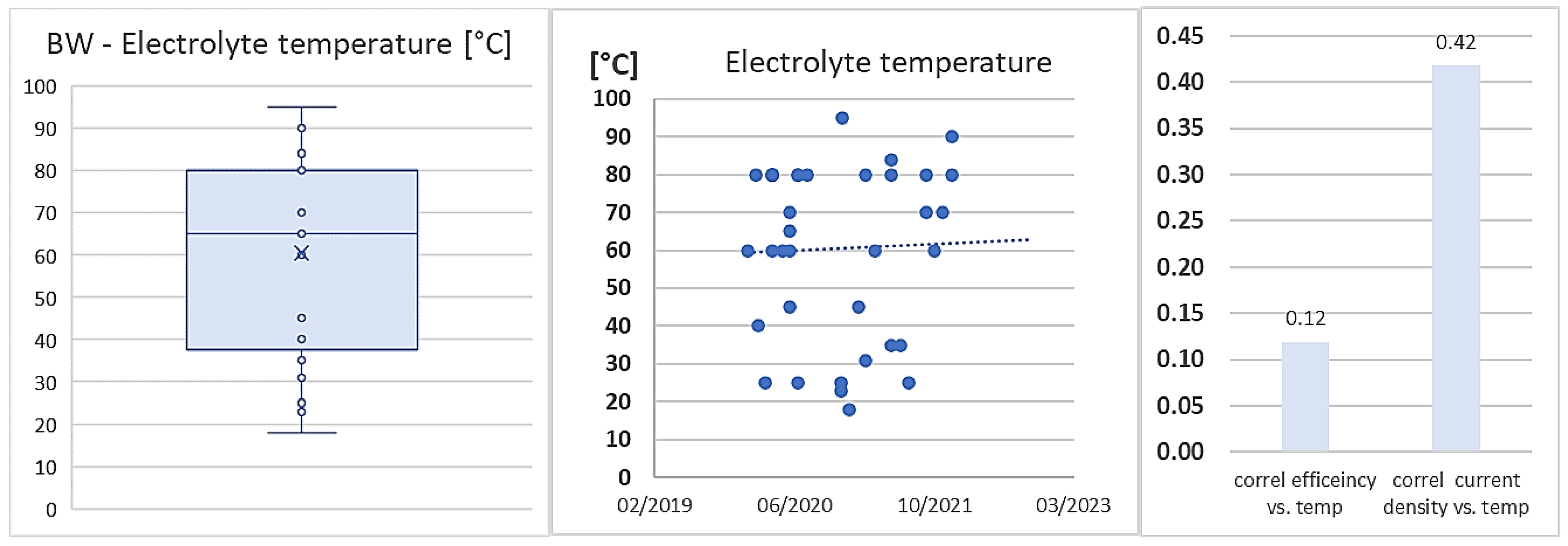 Energies 15 06076 g008