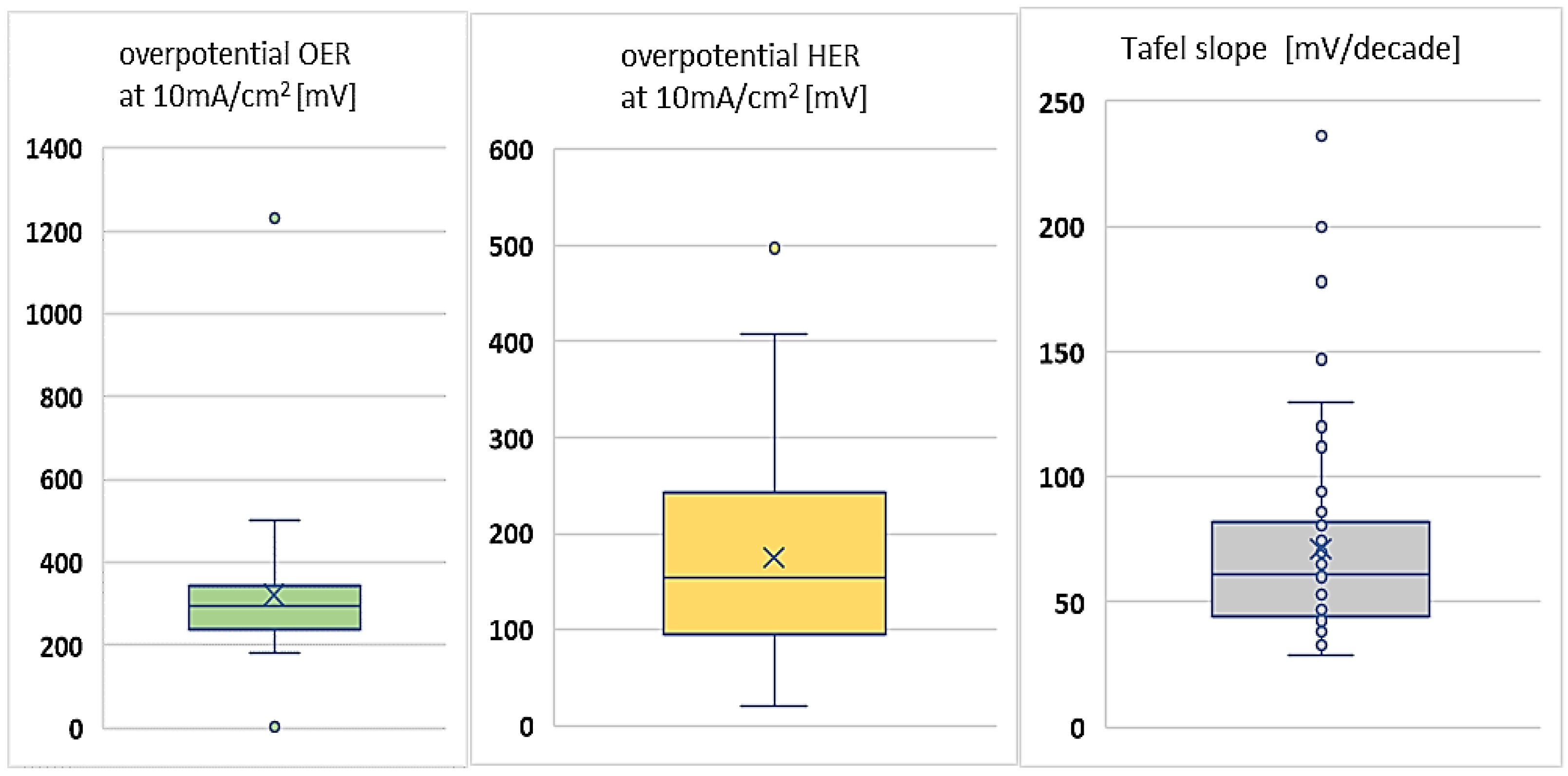 Energies 15 06076 g010