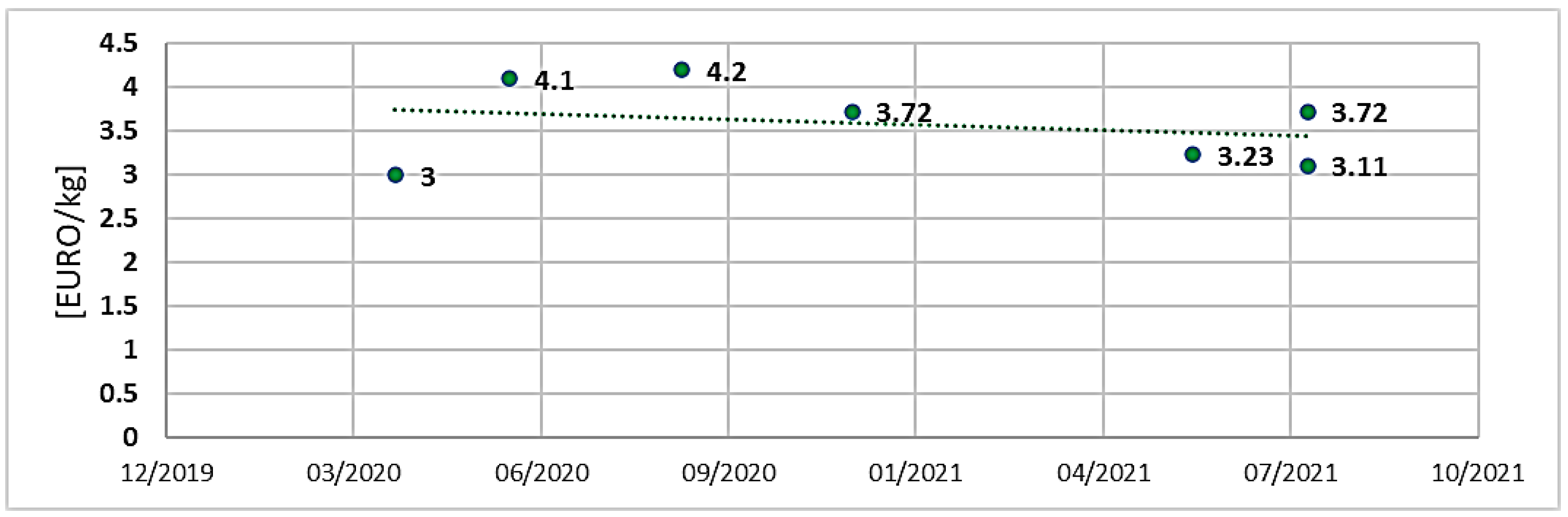 Energies 15 06076 g012