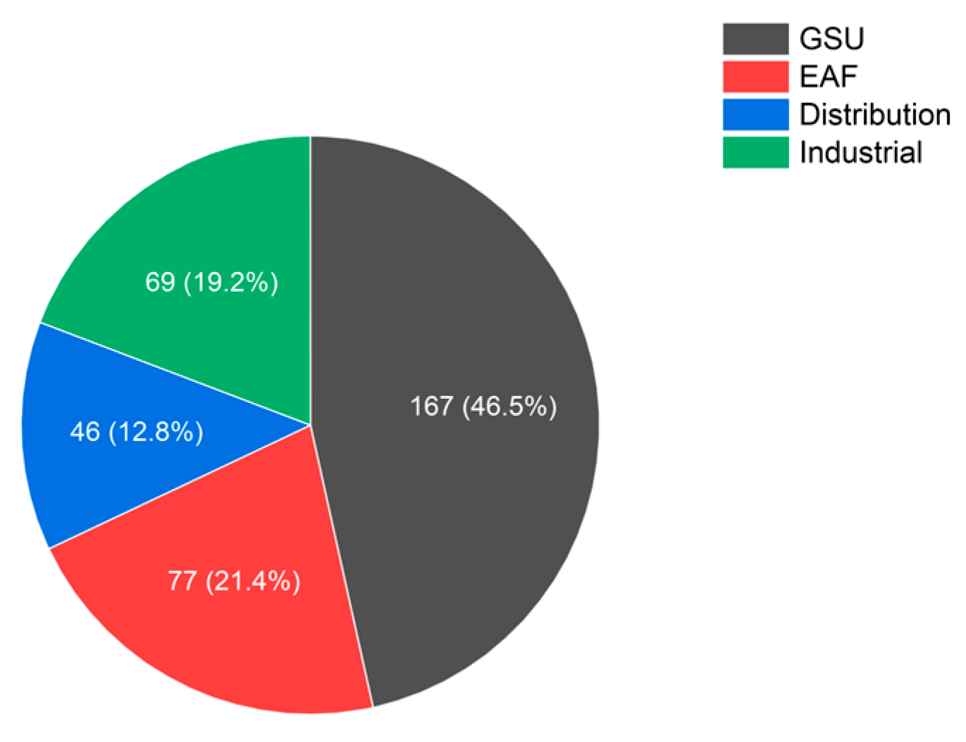 Energies 15 06078 g001 550