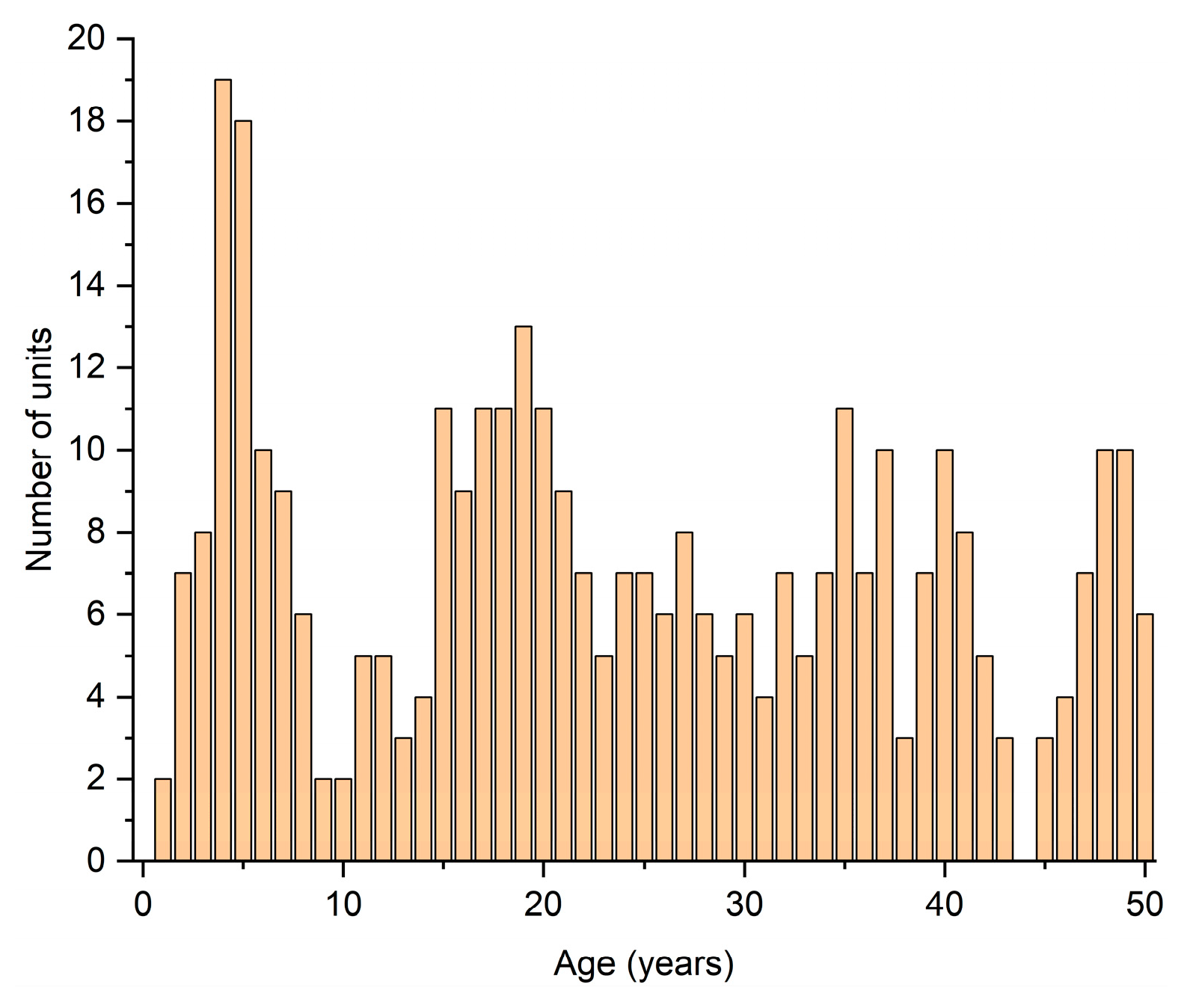 Energies 15 06078 g002 550