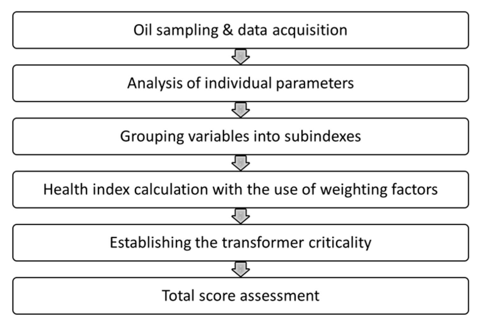 Energies 15 06078 g003 550