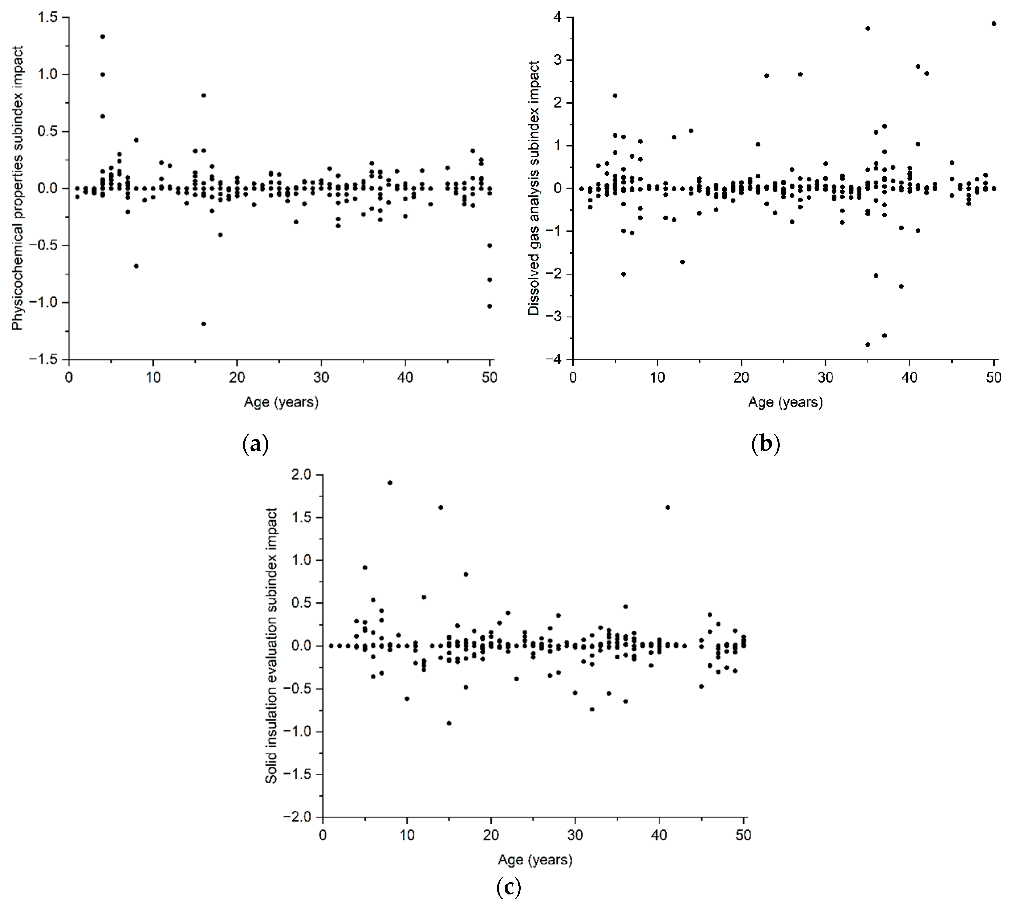 Energies 15 06078 g005 550