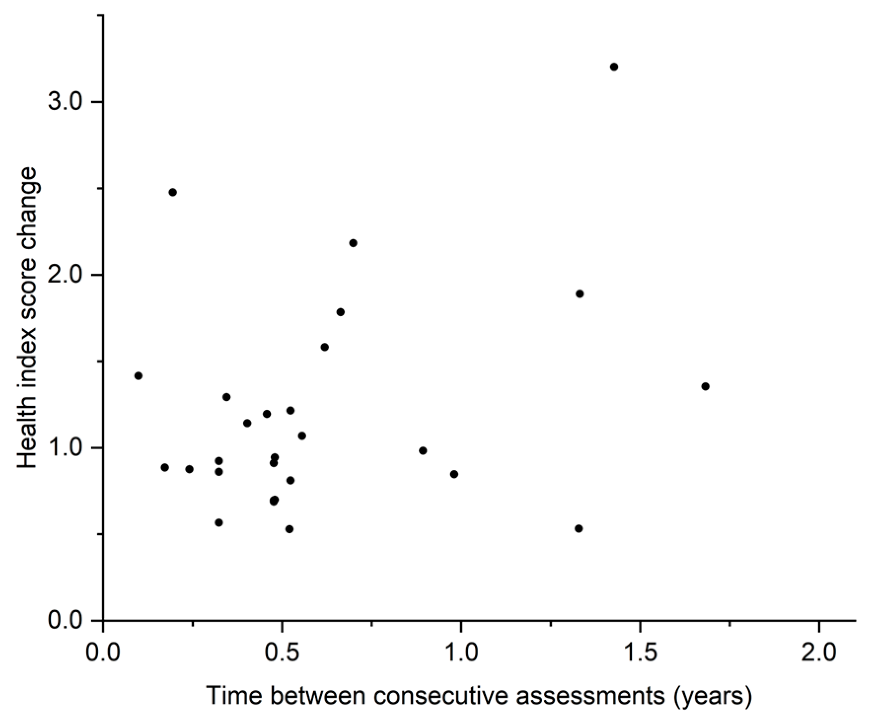 Energies 15 06078 g006 550