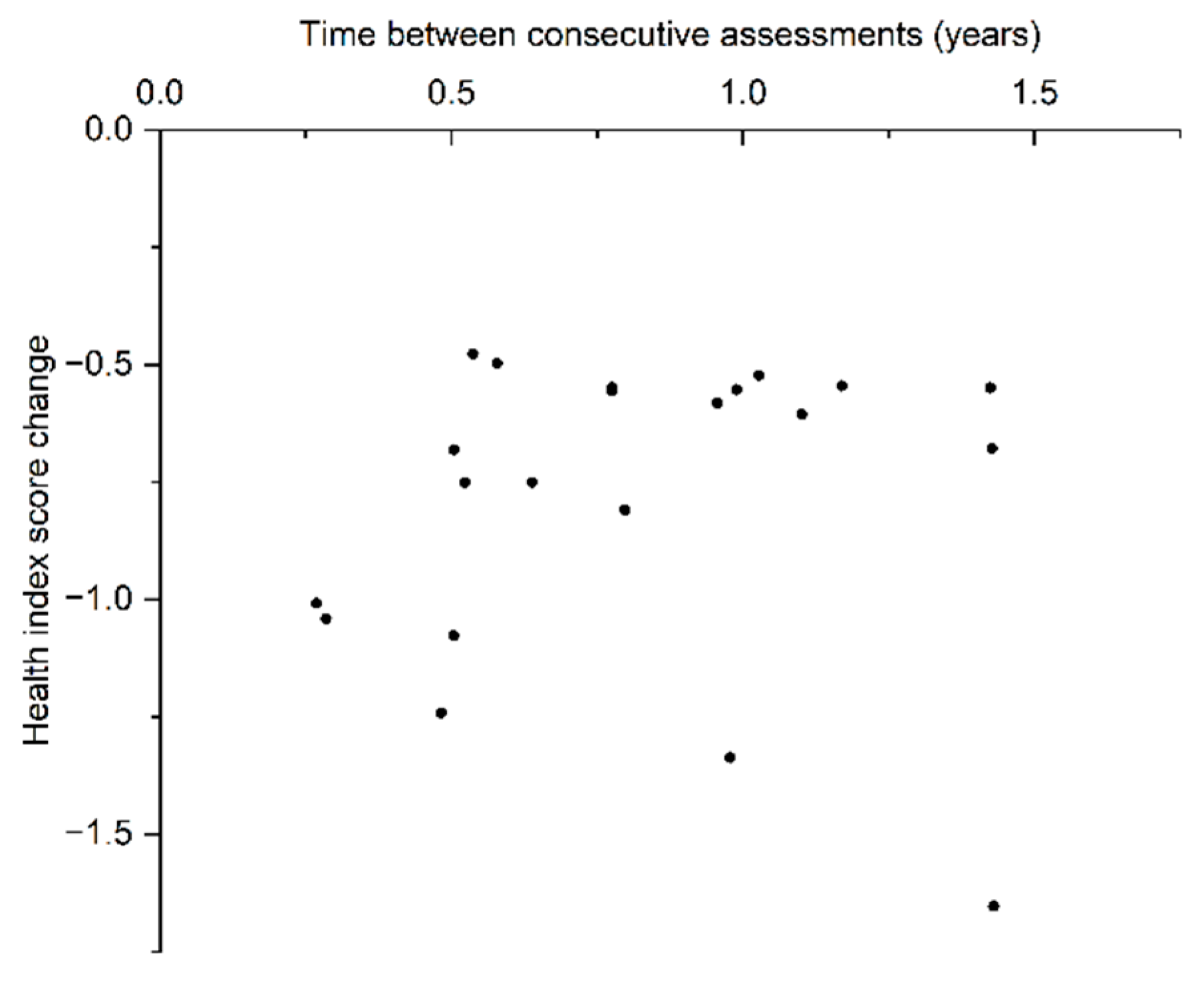 Energies 15 06078 g007 550