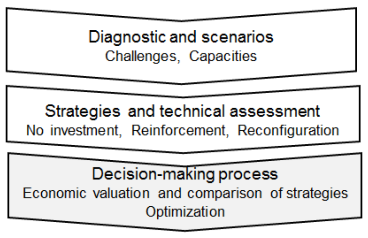 Energies 15 06084 g001 550