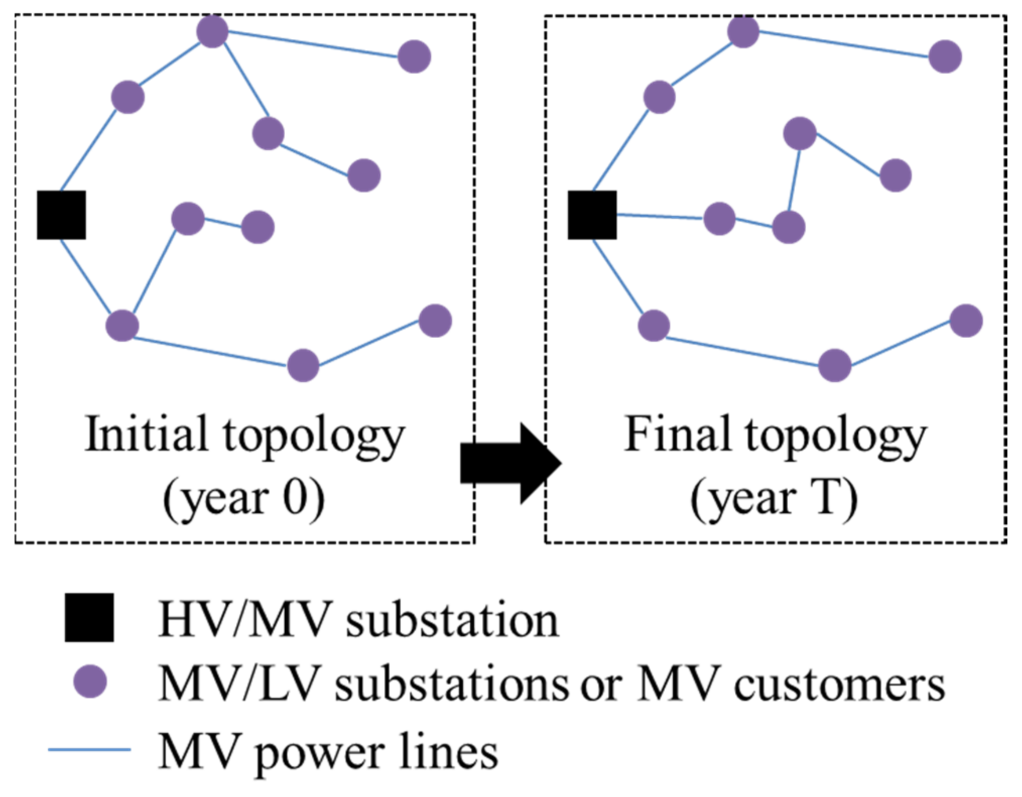 Energies 15 06084 g002 550