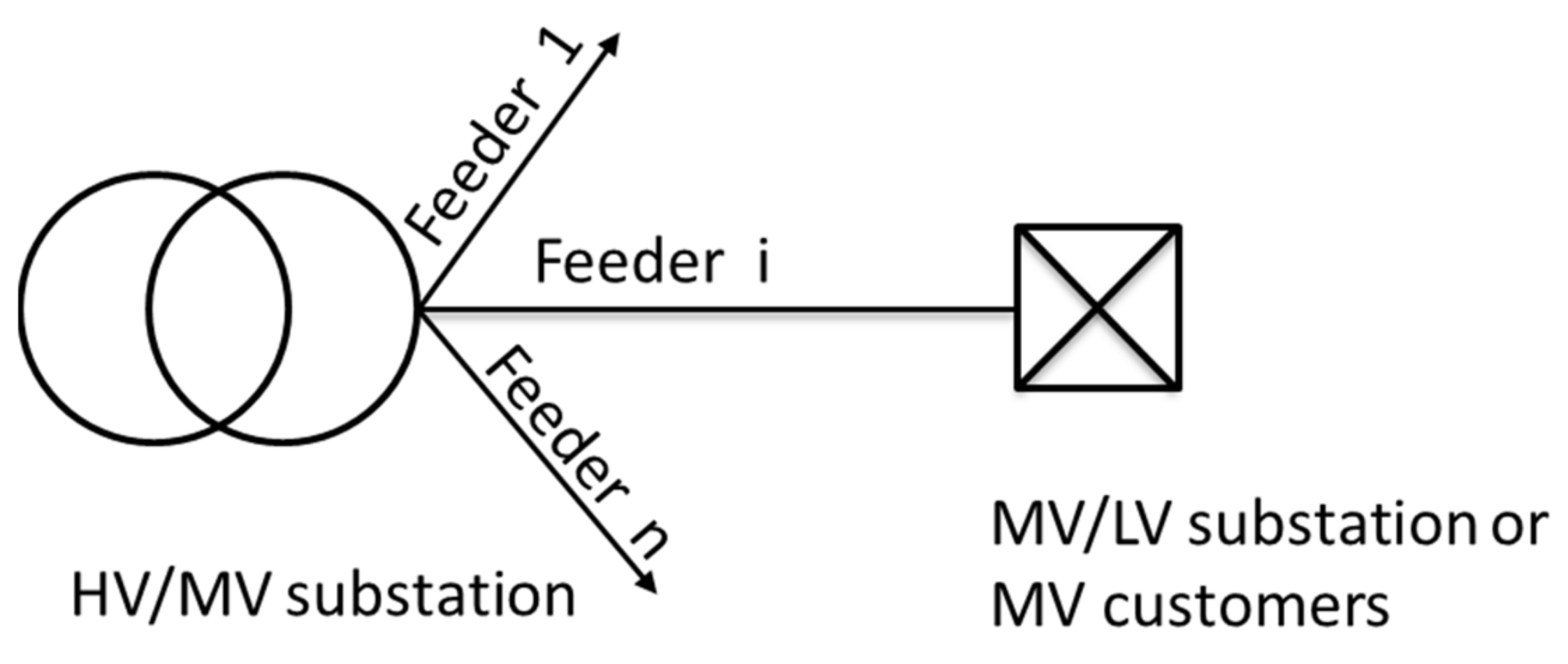 Energies 15 06084 g003 550
