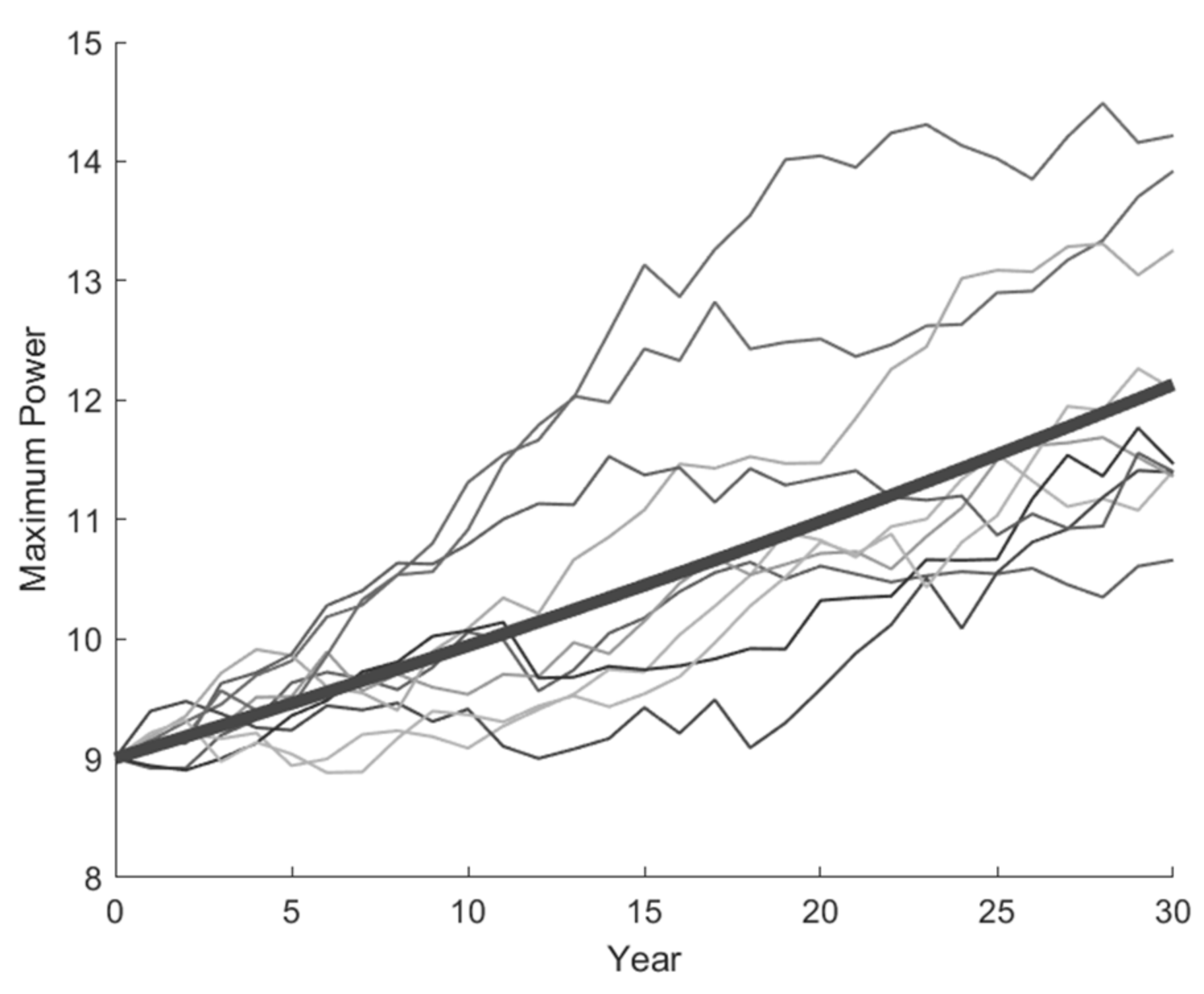 Energies 15 06084 g005 550
