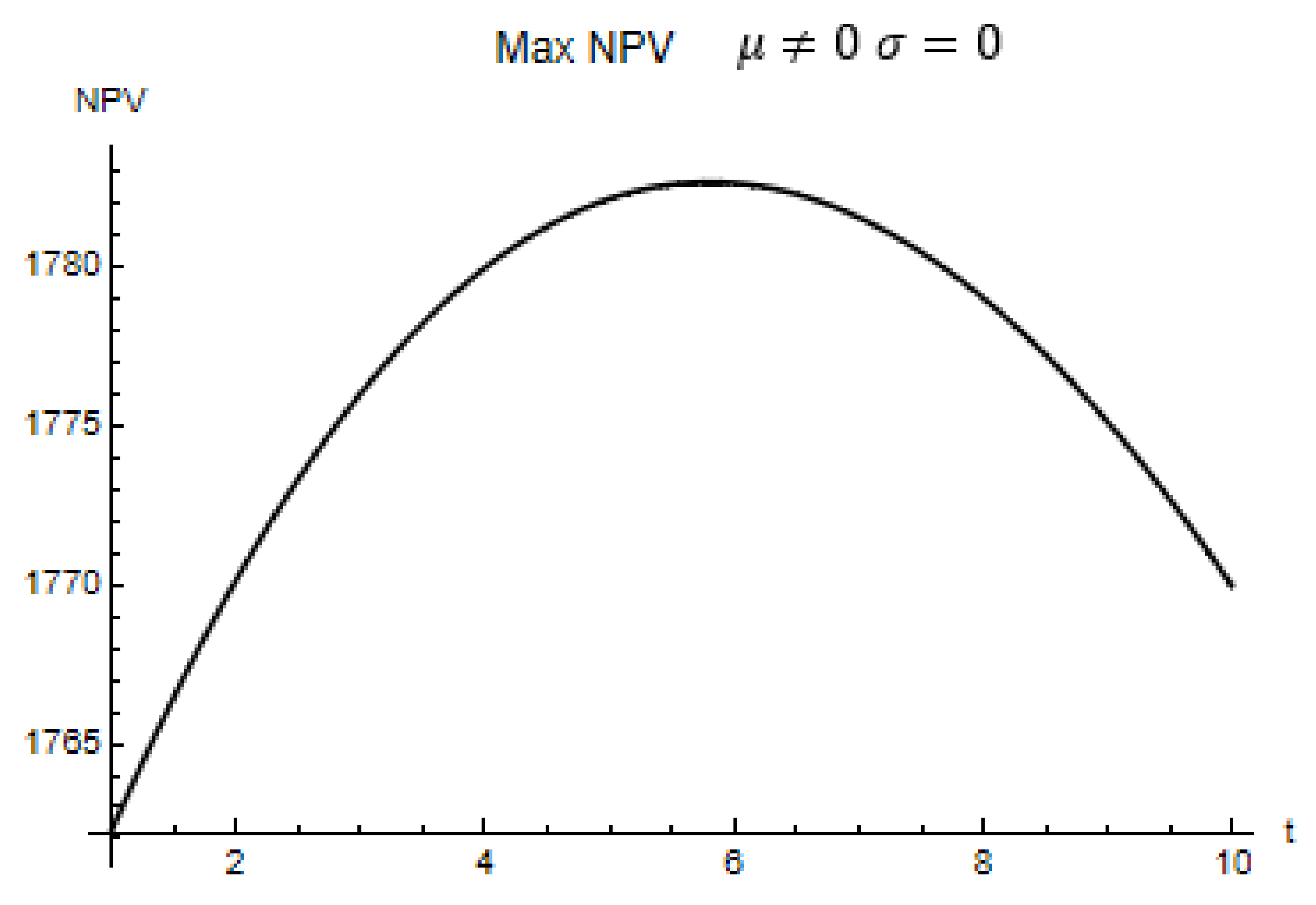 Energies 15 06084 g006 550