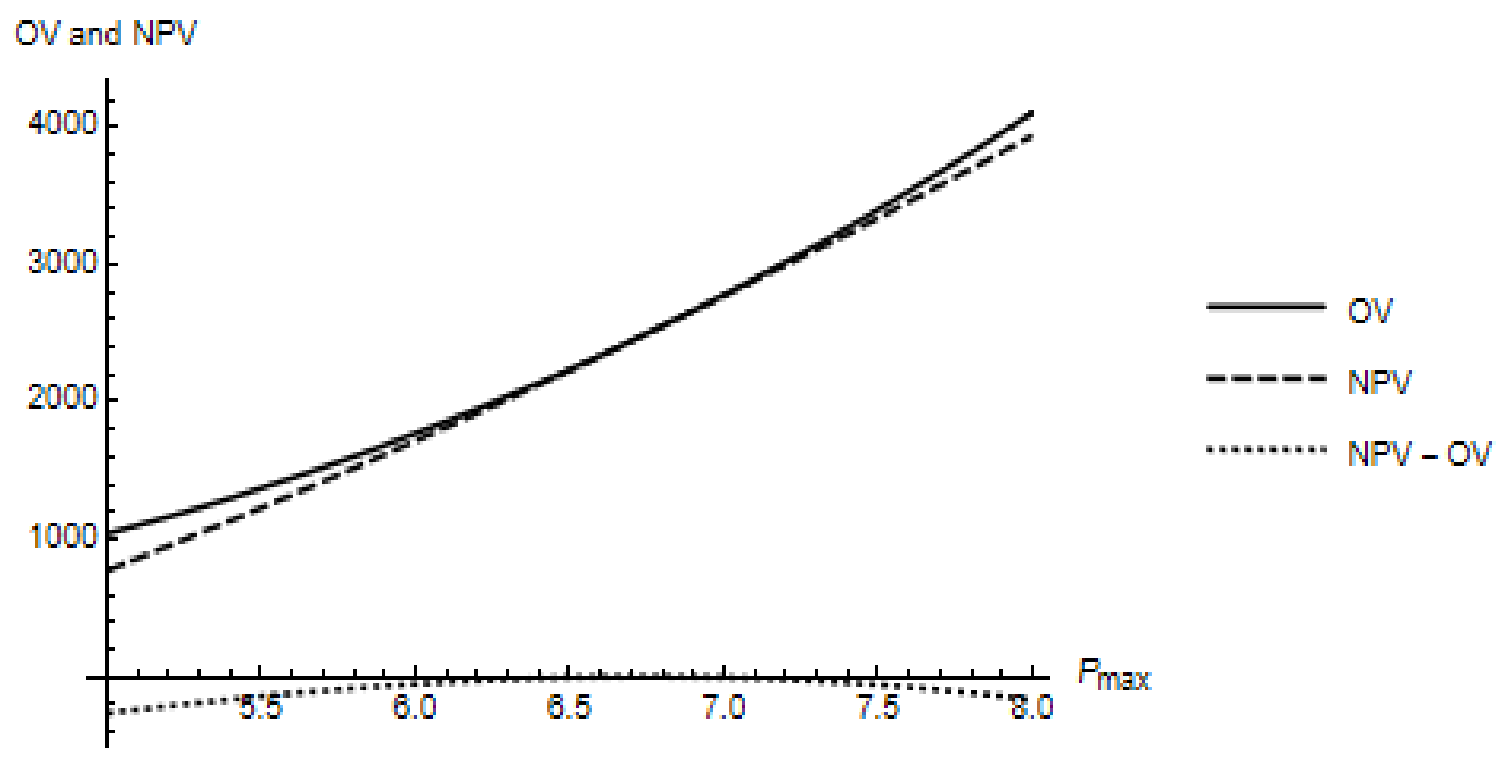 Energies 15 06084 g007 550