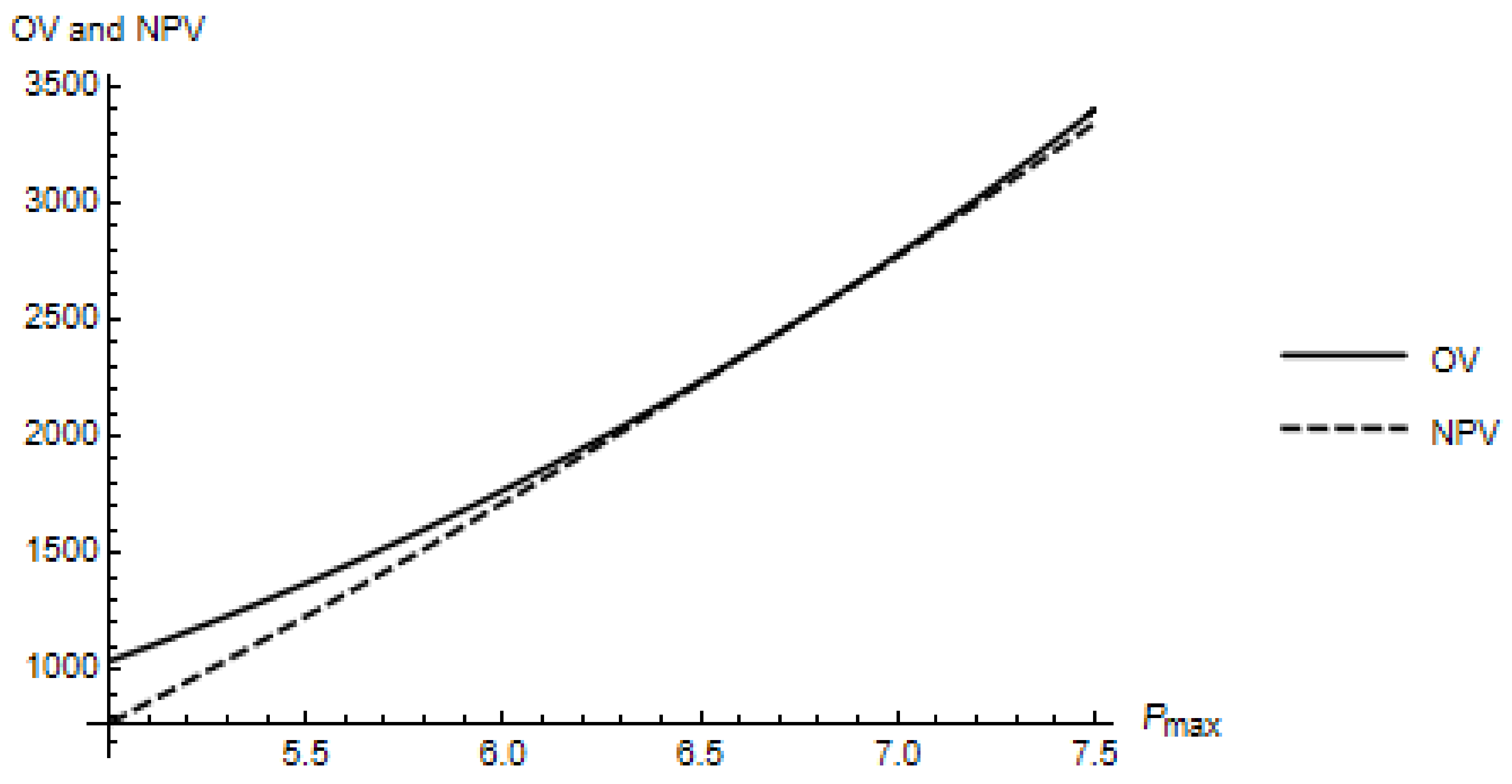Energies 15 06084 g009 550