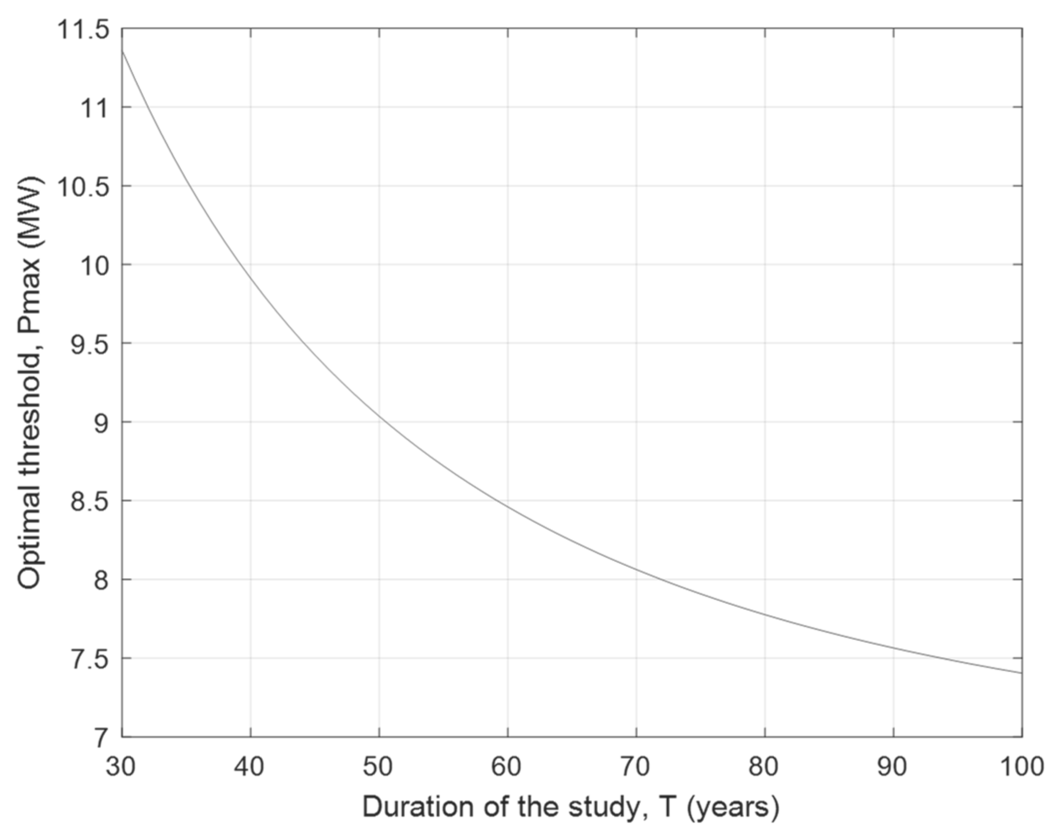 Energies 15 06084 g010 550