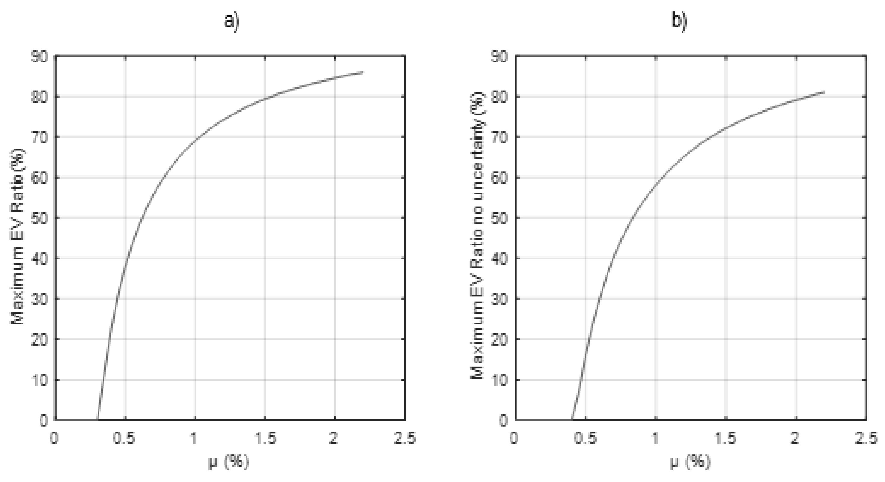 Energies 15 06084 g012 550