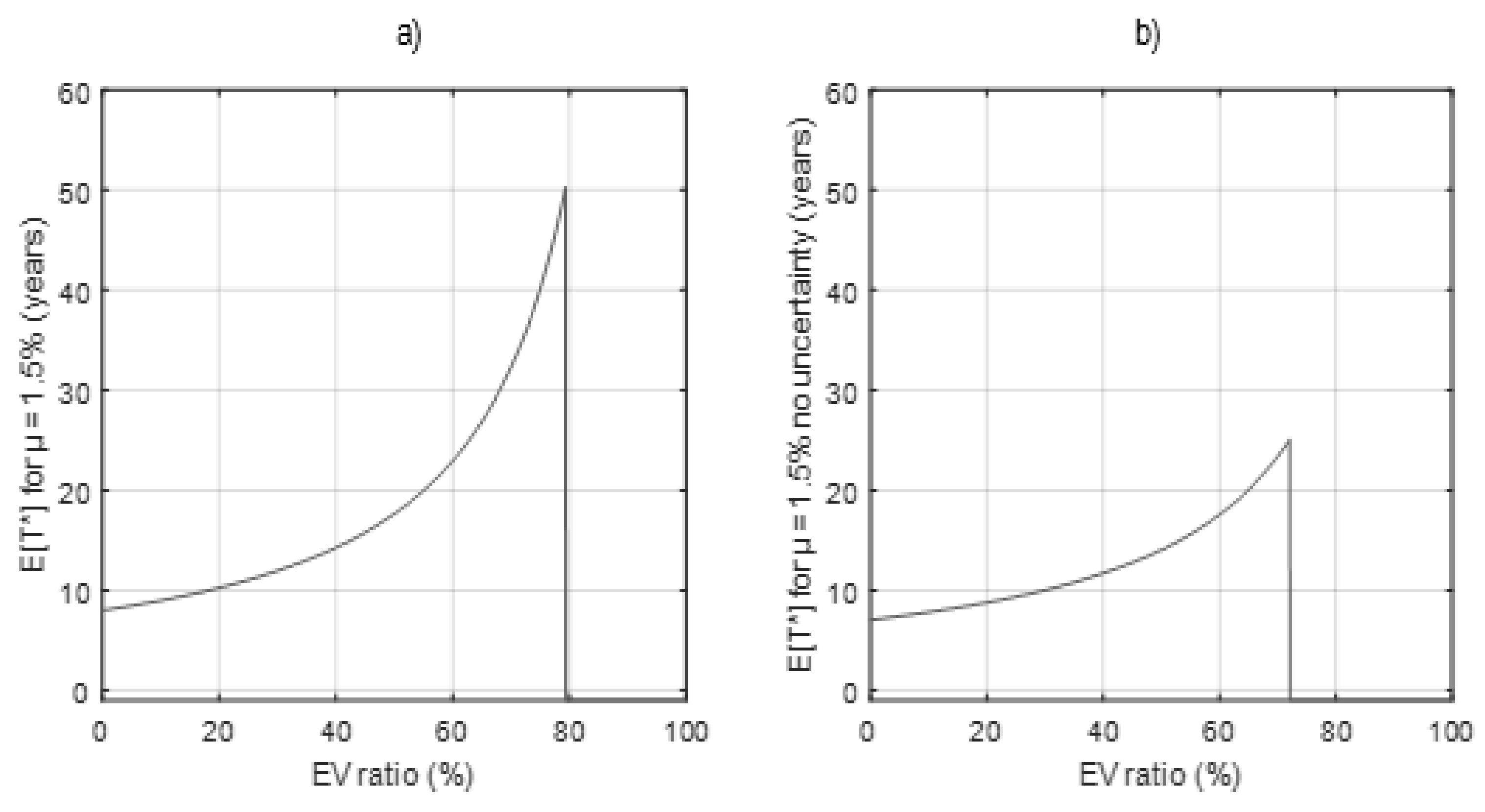 Energies 15 06084 g013 550